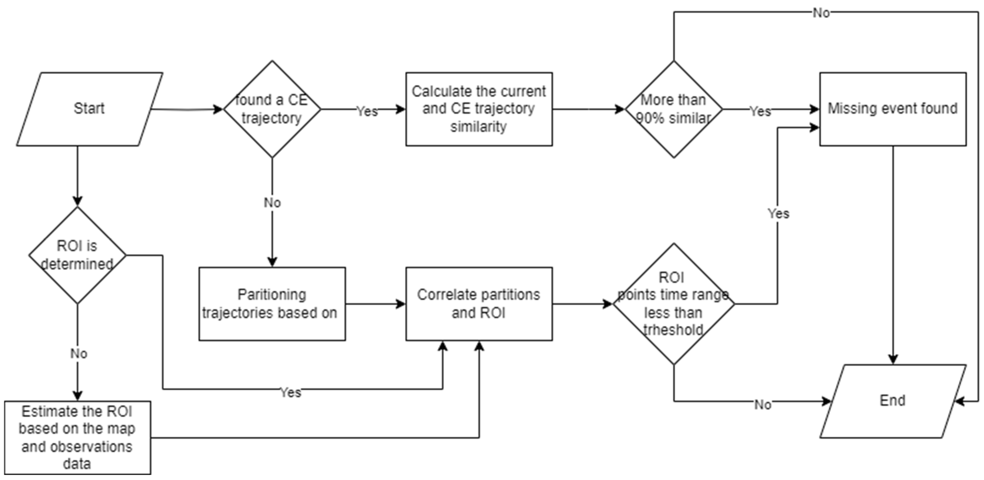 Sensors 25 05331 g003