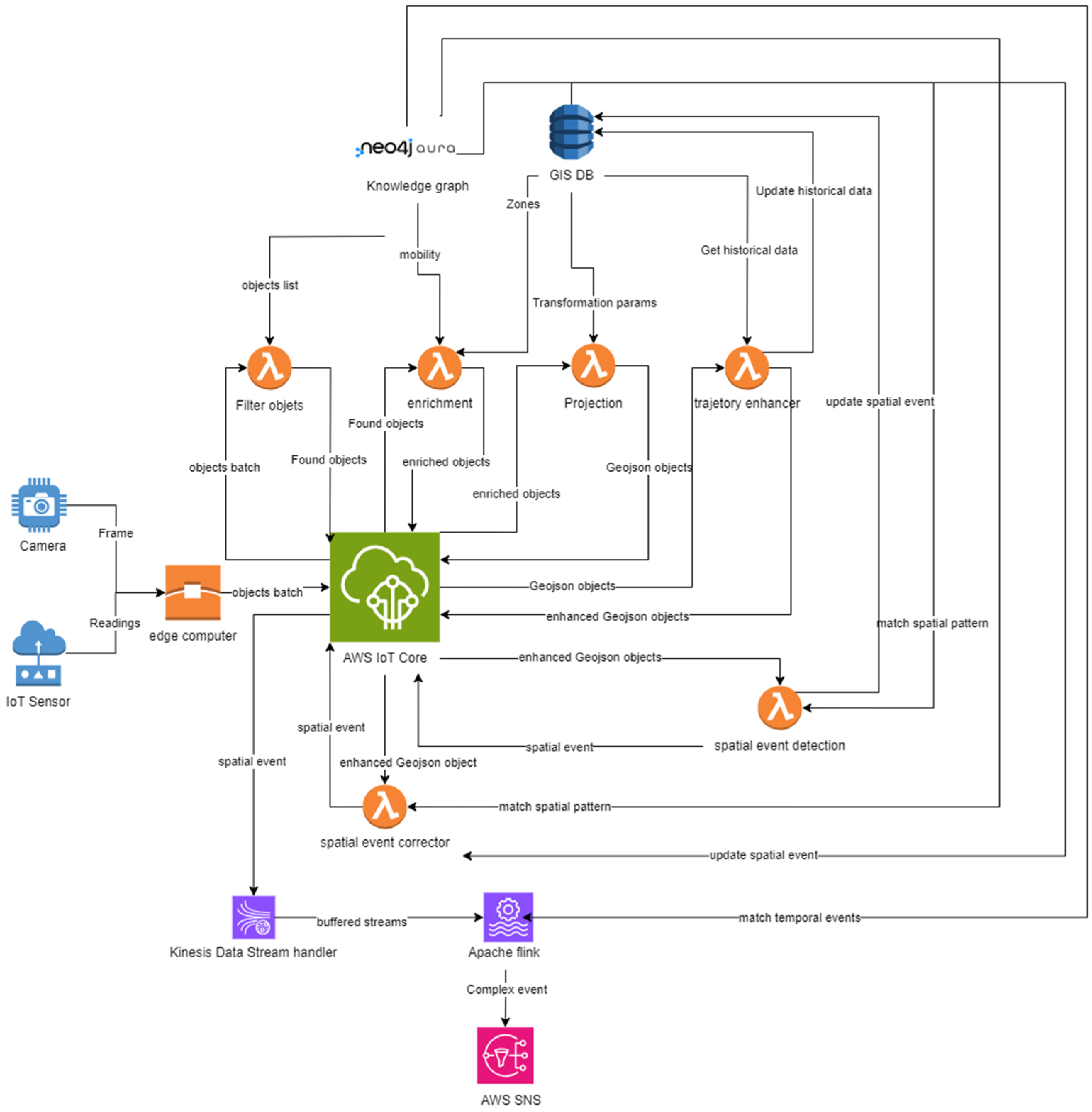 Sensors 25 05331 g009
