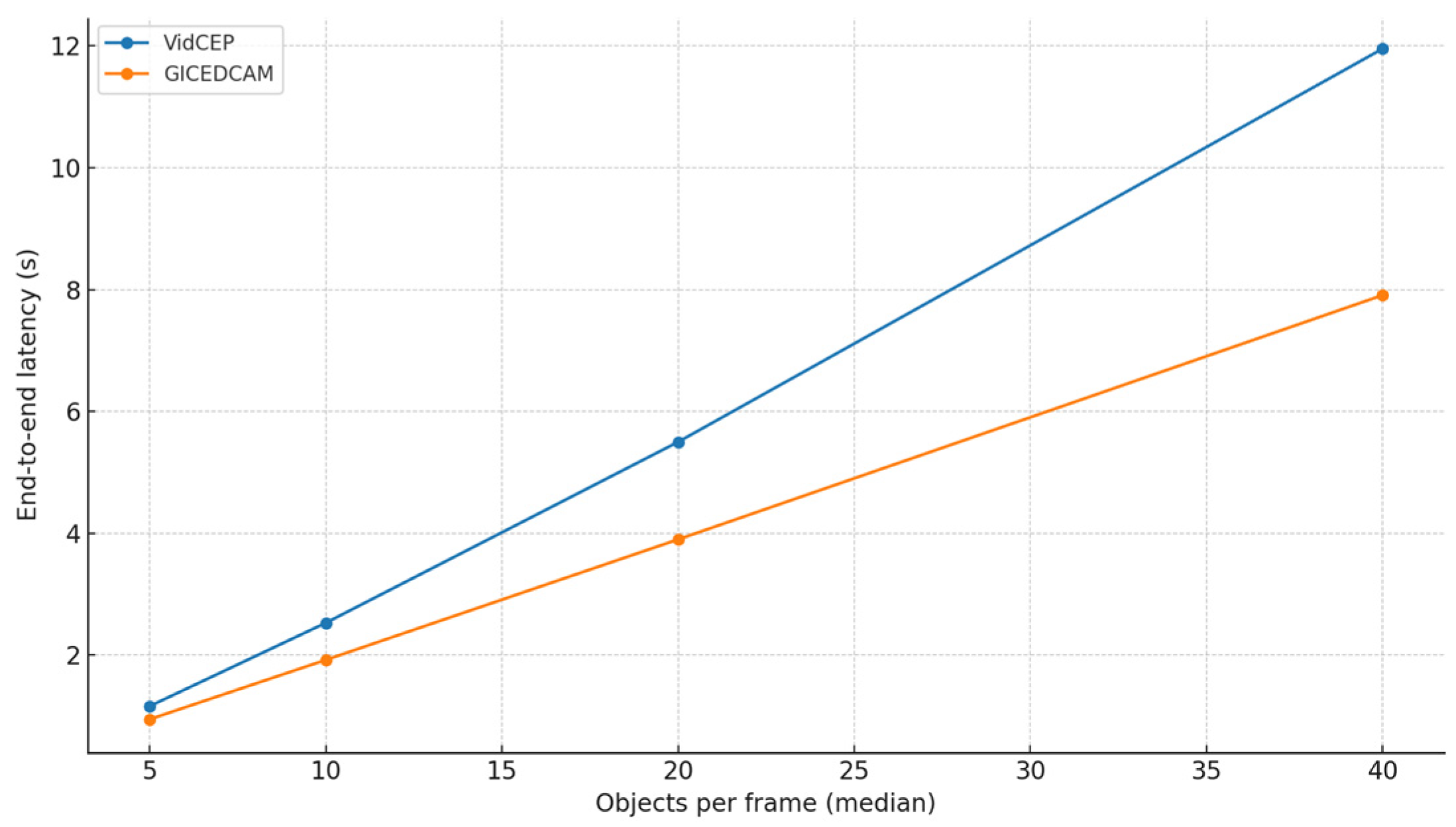 Sensors 25 05331 g010