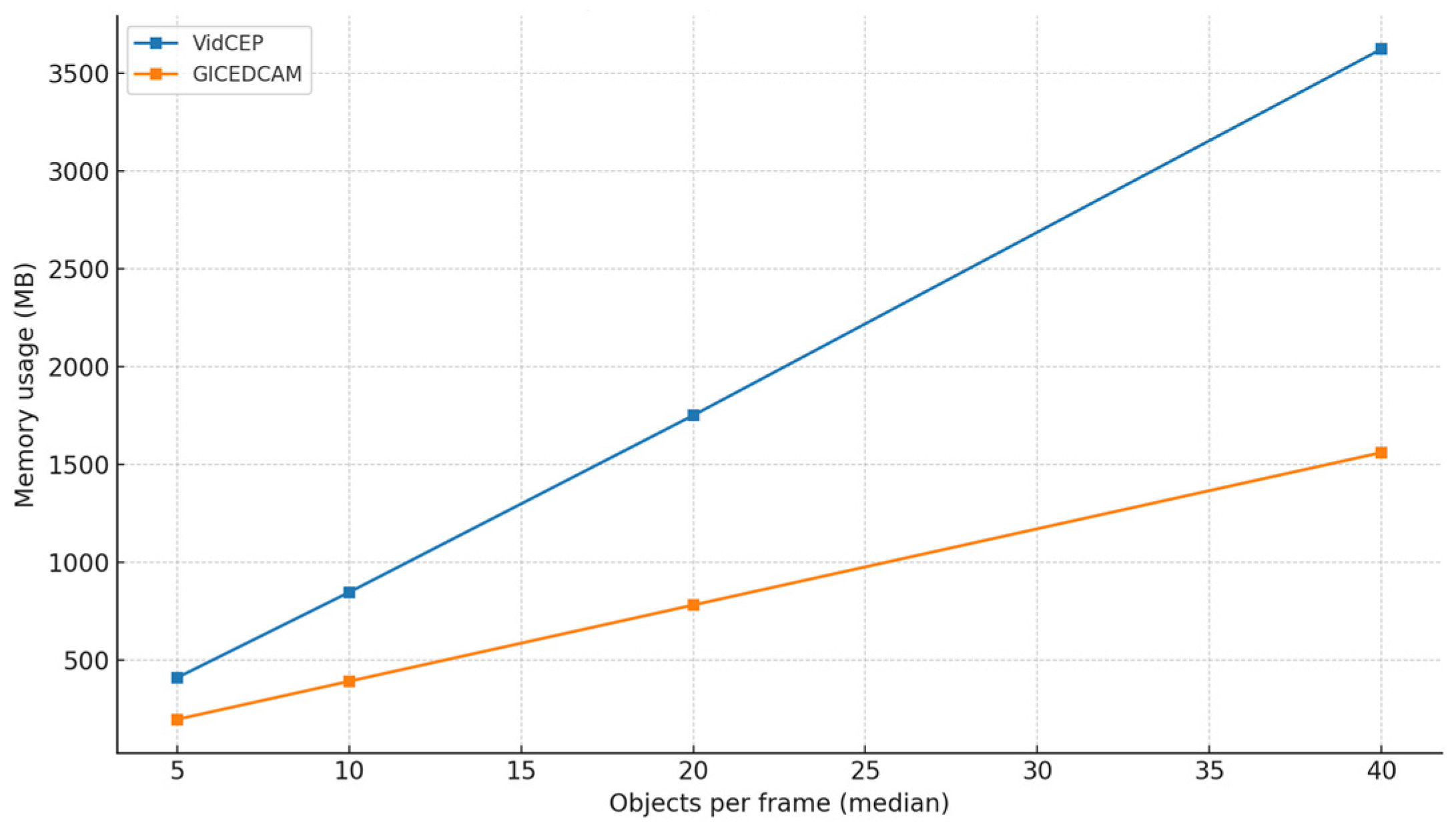 Sensors 25 05331 g011