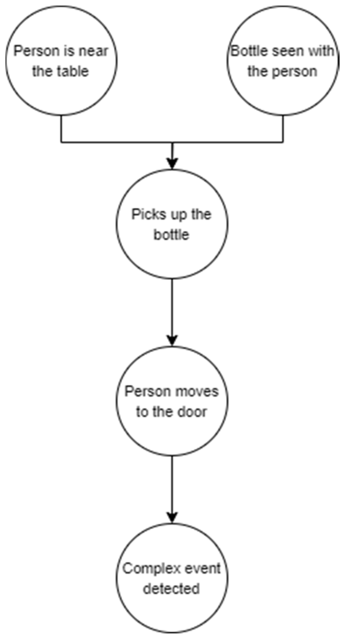 Sensors 25 05331 g0a2