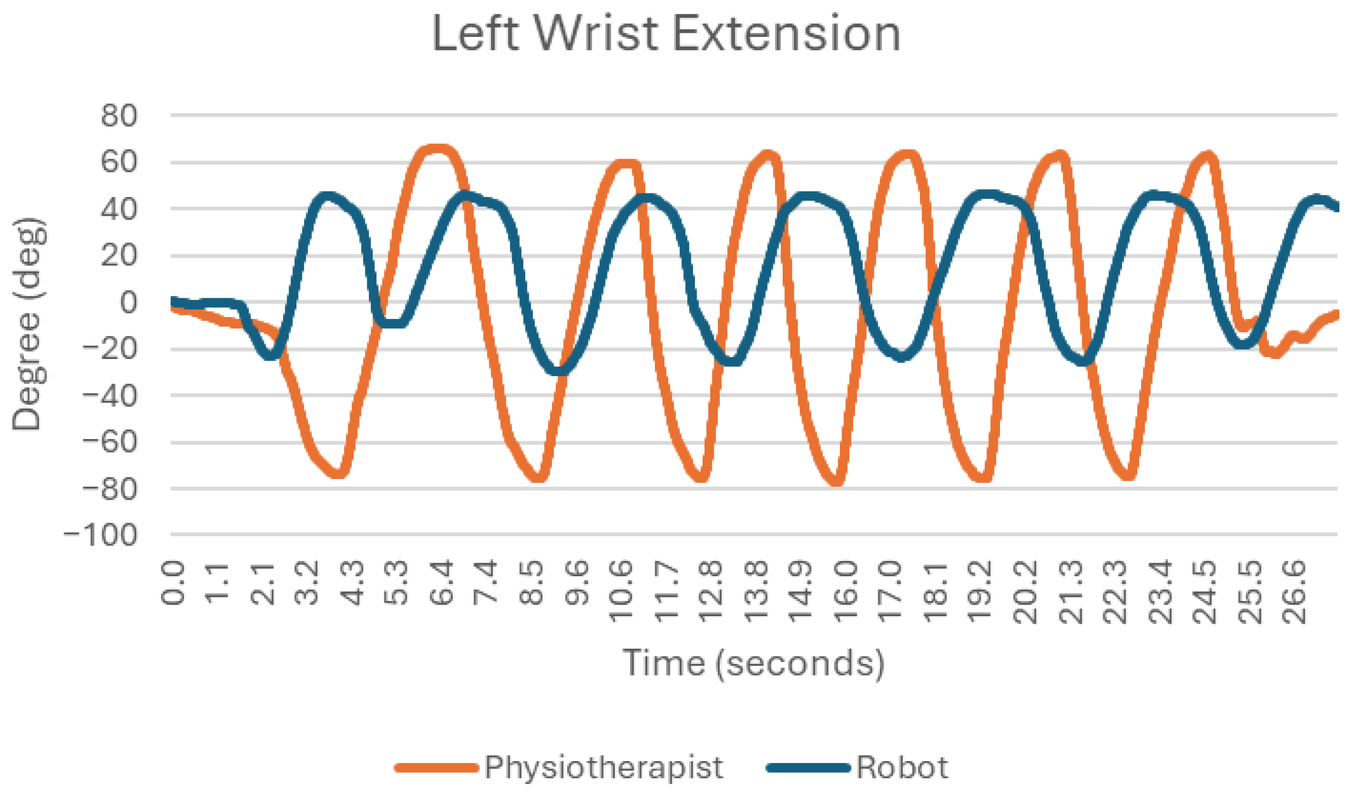 Sensors 25 05334 g003