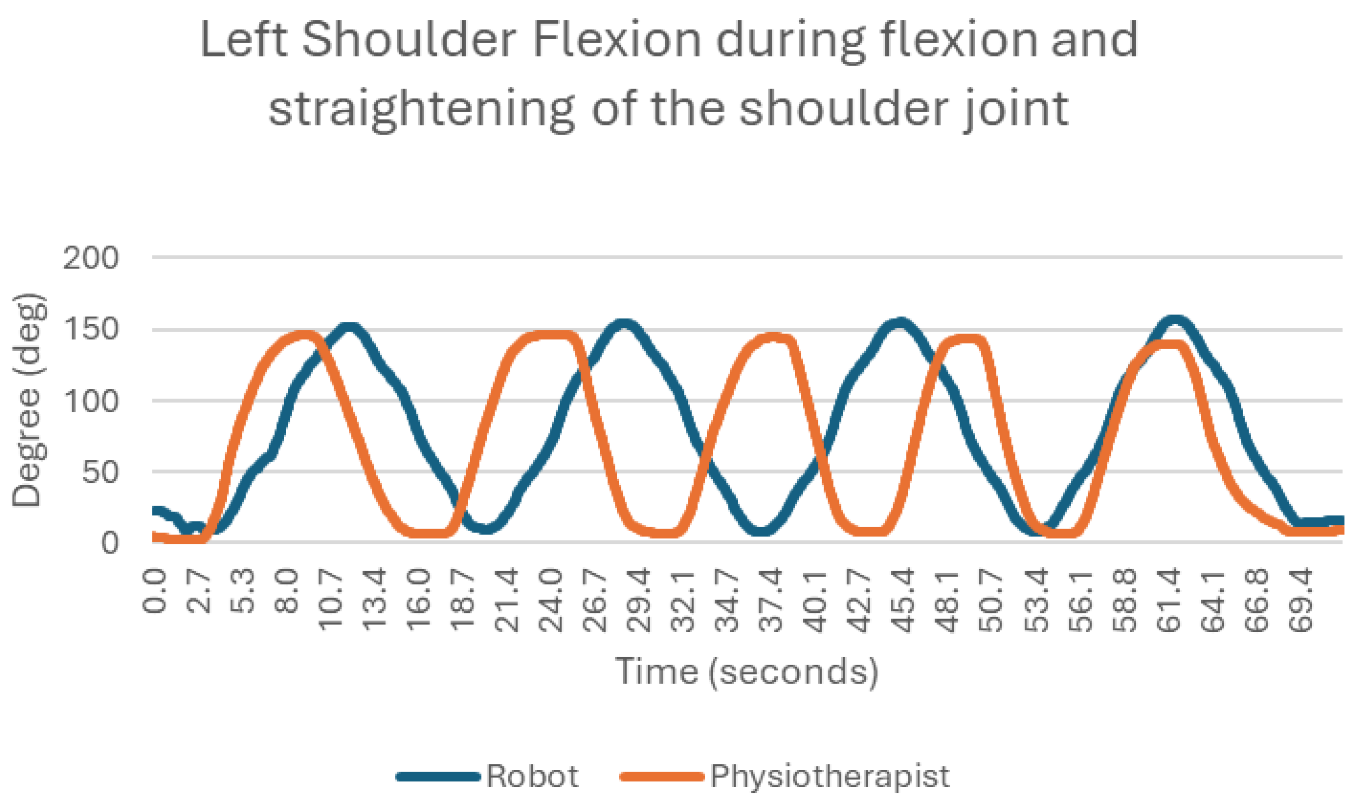 Sensors 25 05334 g010