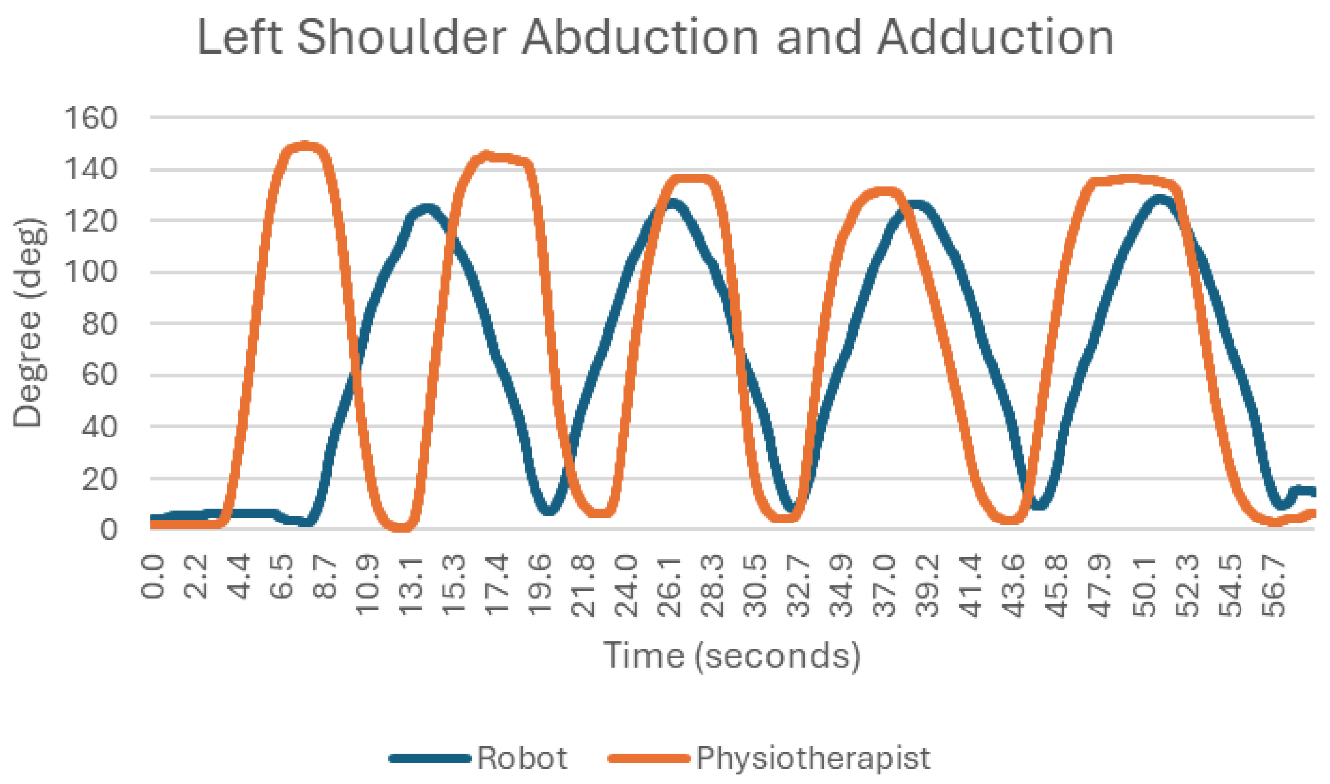 Sensors 25 05334 g011