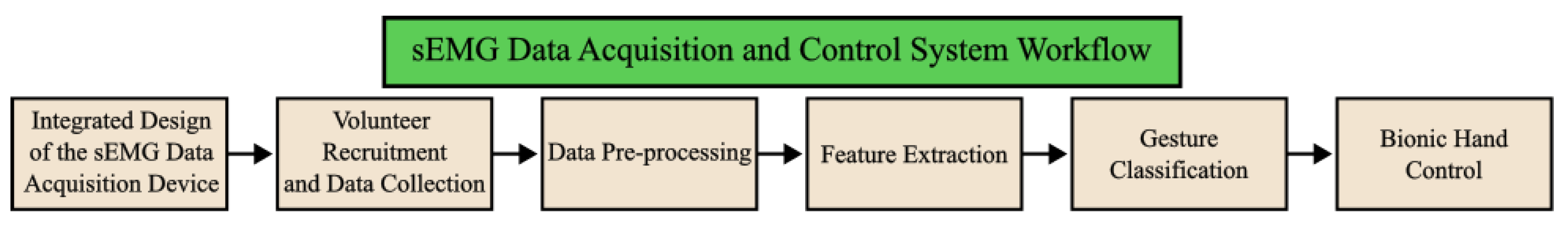 Sensors 25 05335 g003