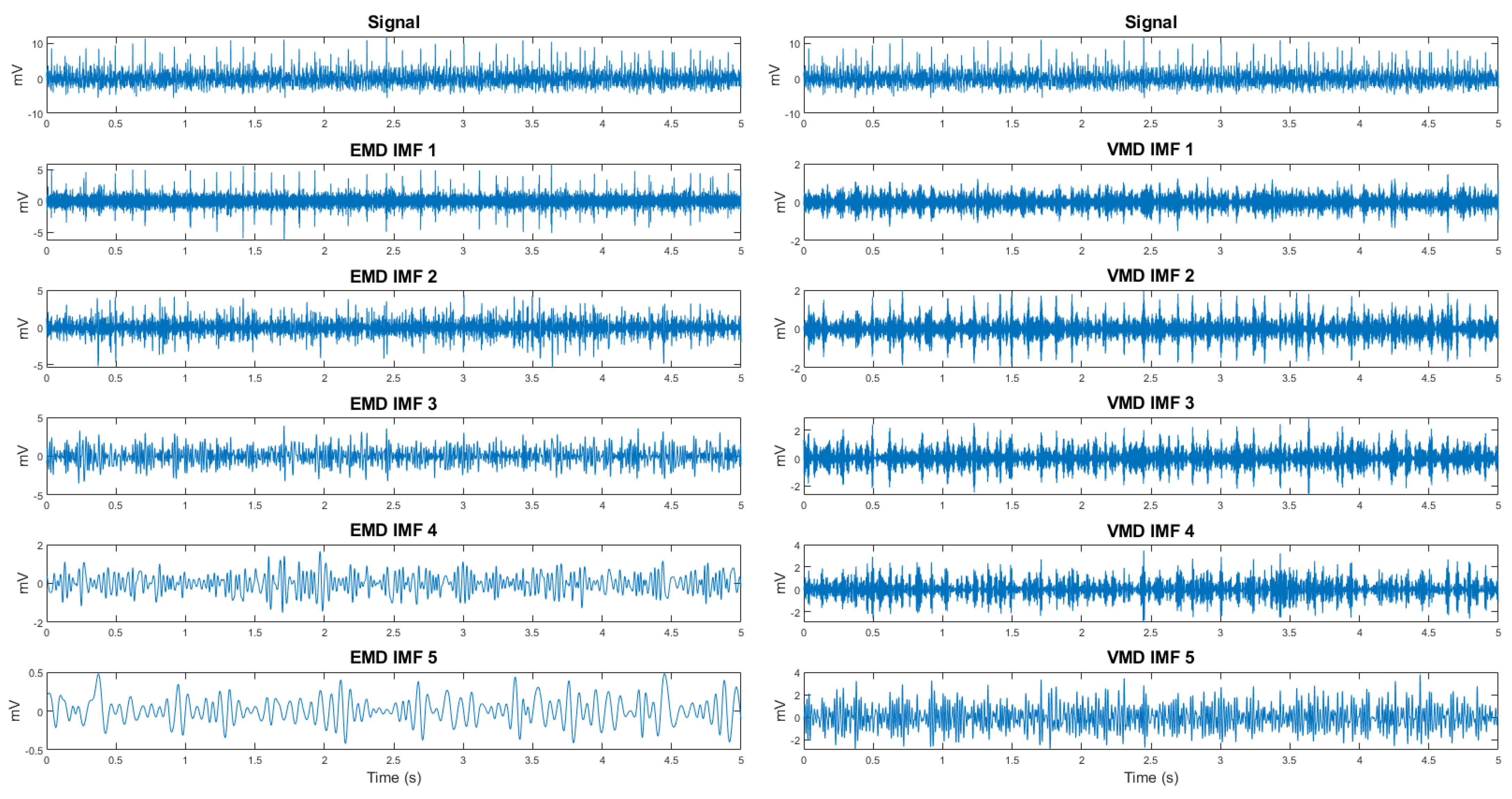 Sensors 25 05335 g007