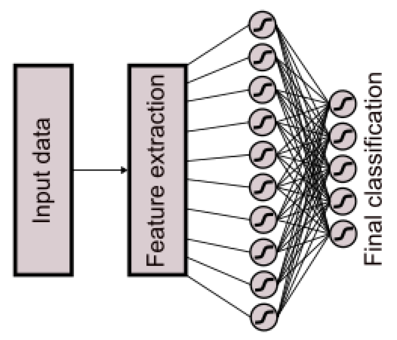 Sensors 25 05335 g008