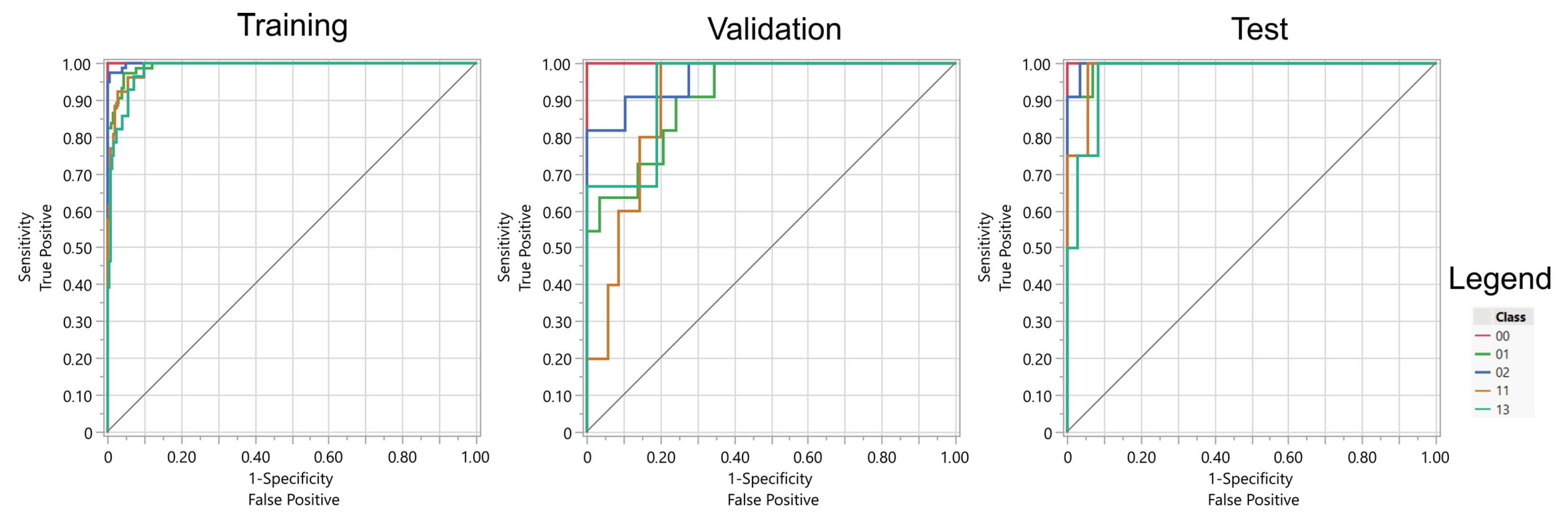 Sensors 25 05335 g012