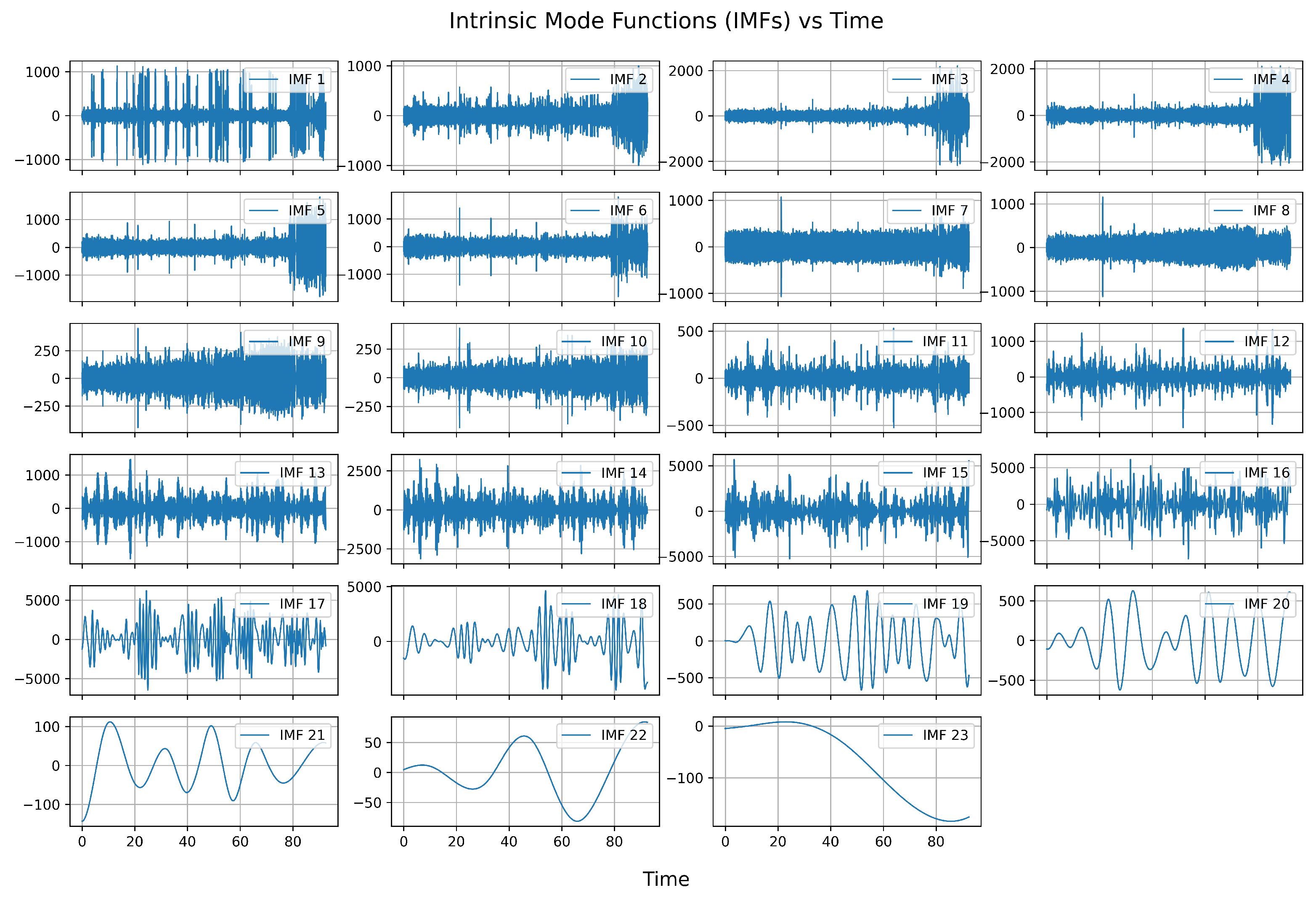 Sensors 25 05336 g003