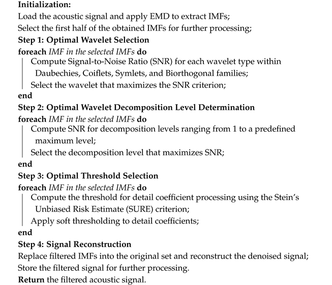 Sensors 25 05336 i001