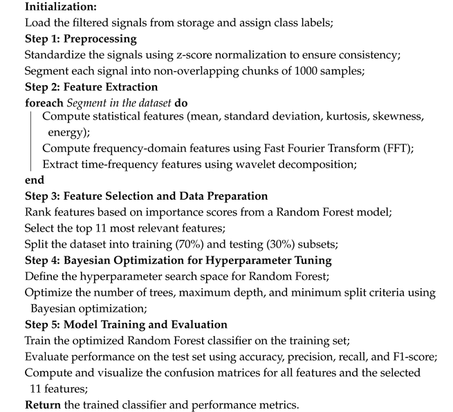 Sensors 25 05336 i002