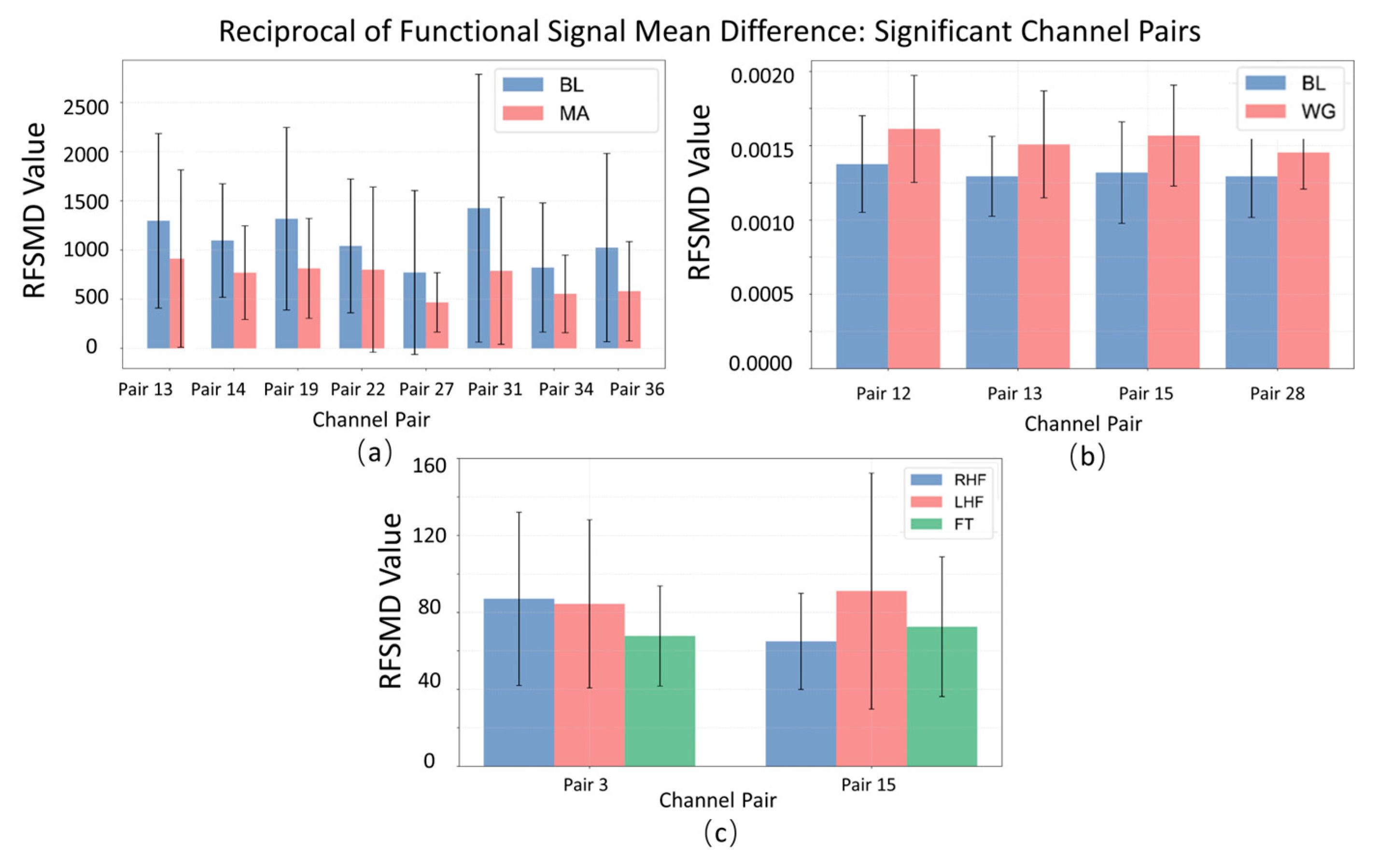 Sensors 25 05337 g008