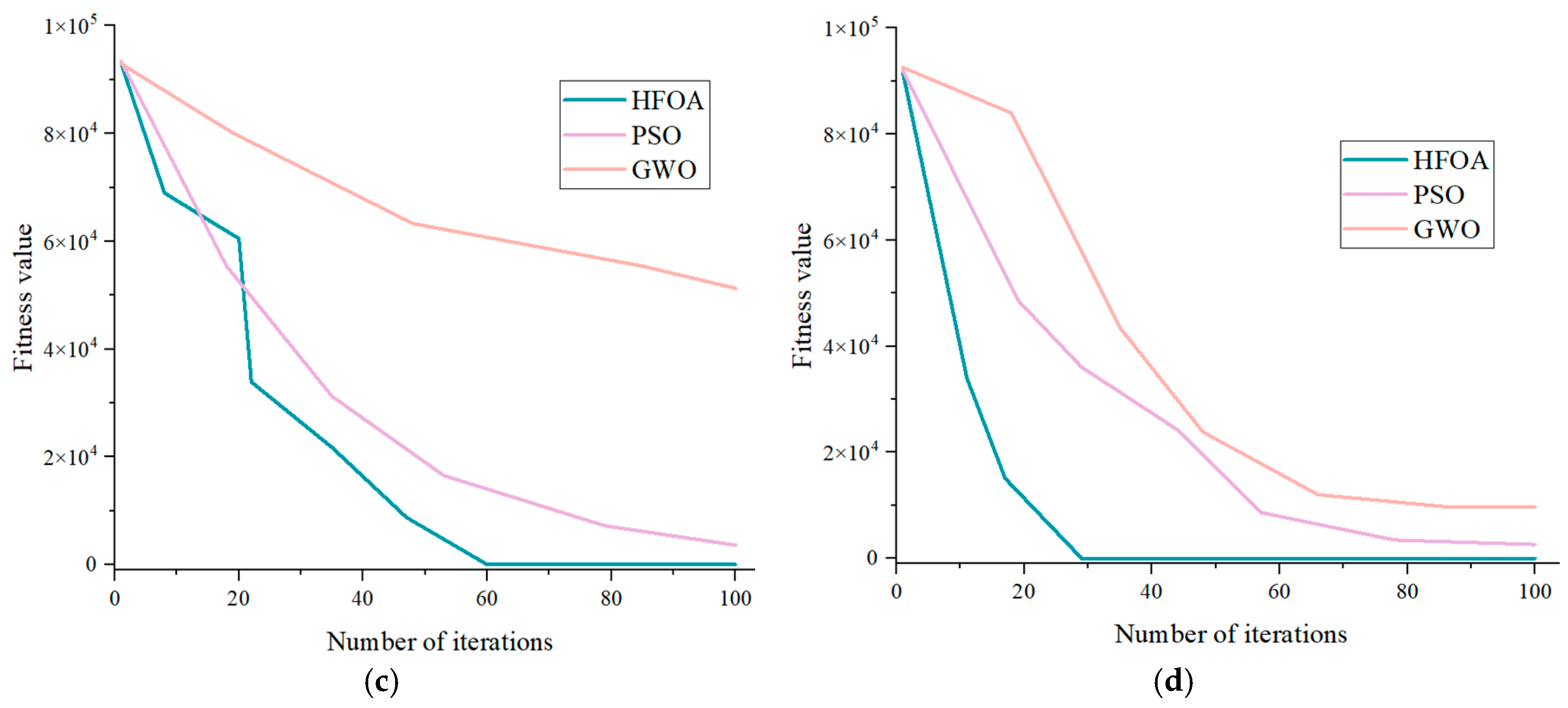 Sensors 25 05338 g003b Sensors 25 05338 g003b