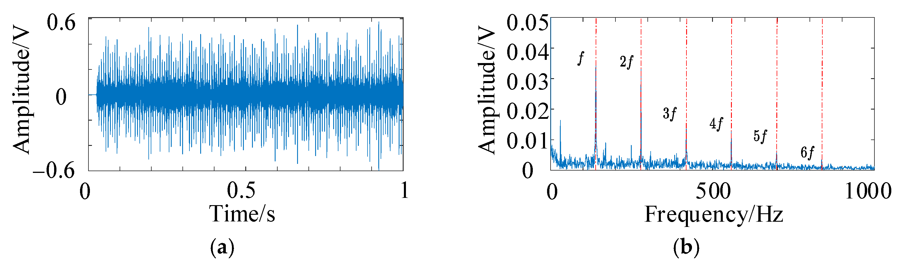 Sensors 25 05338 g010a Sensors 25 05338 g010a