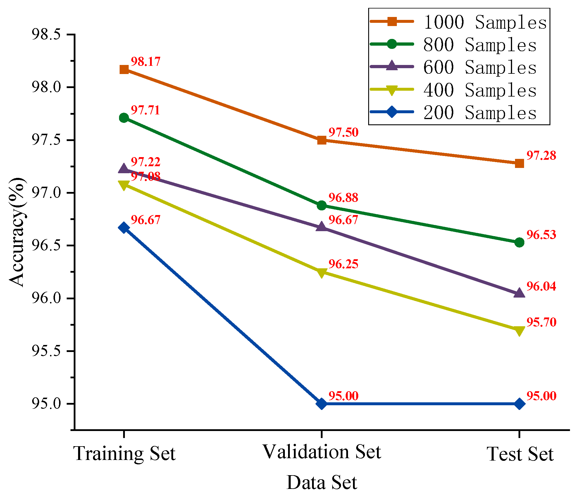 Sensors 25 05338 g027 Sensors 25 05338 g027