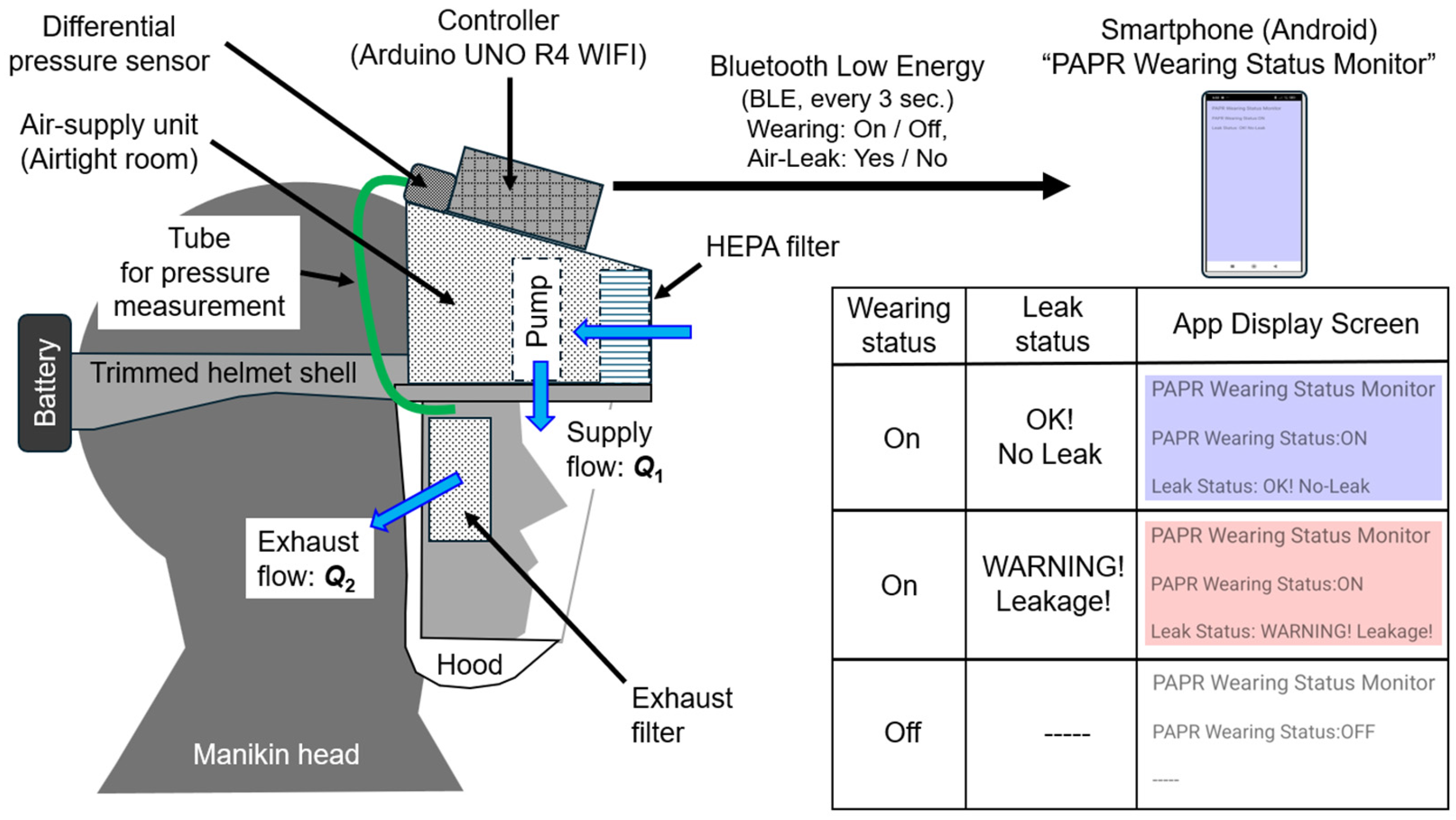 Sensors 25 05340 g001