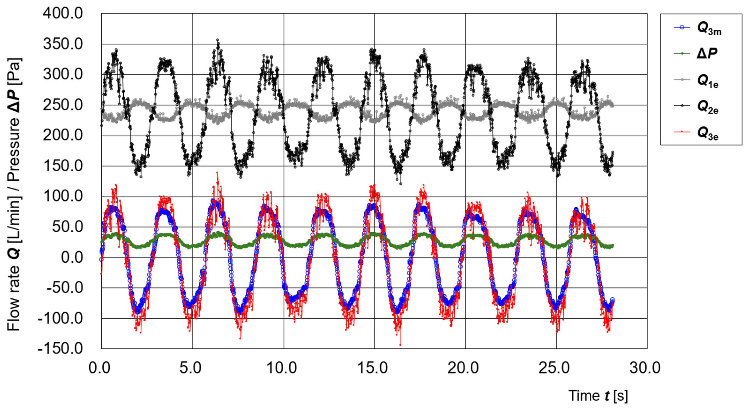 Sensors 25 05340 g005