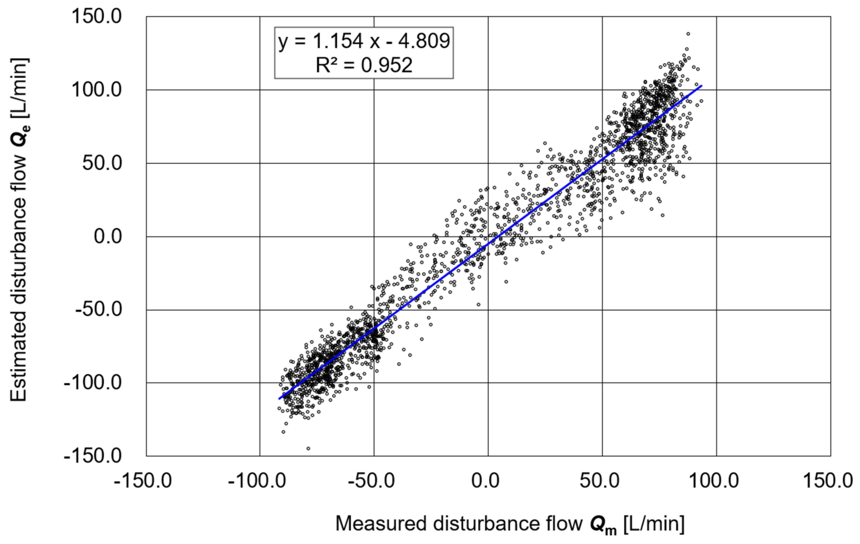 Sensors 25 05340 g006