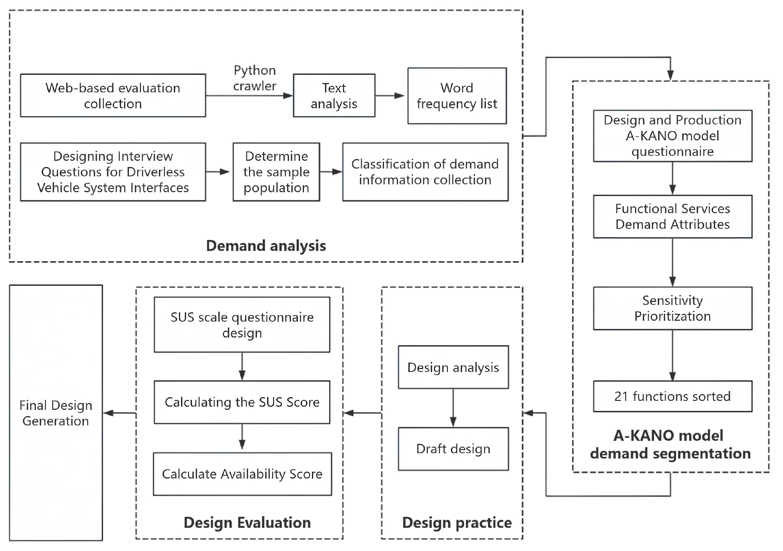 Sensors 25 05341 g001