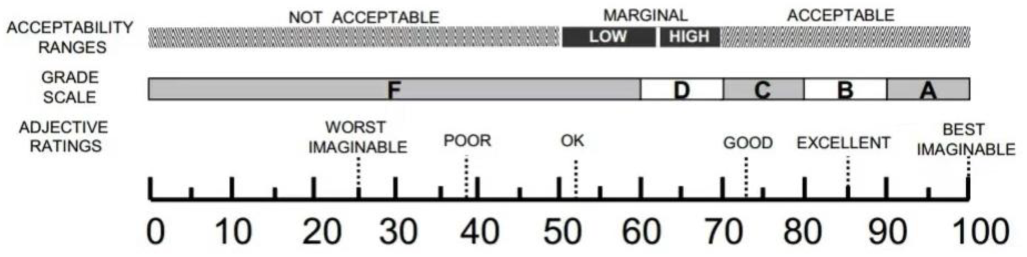 Sensors 25 05341 g006