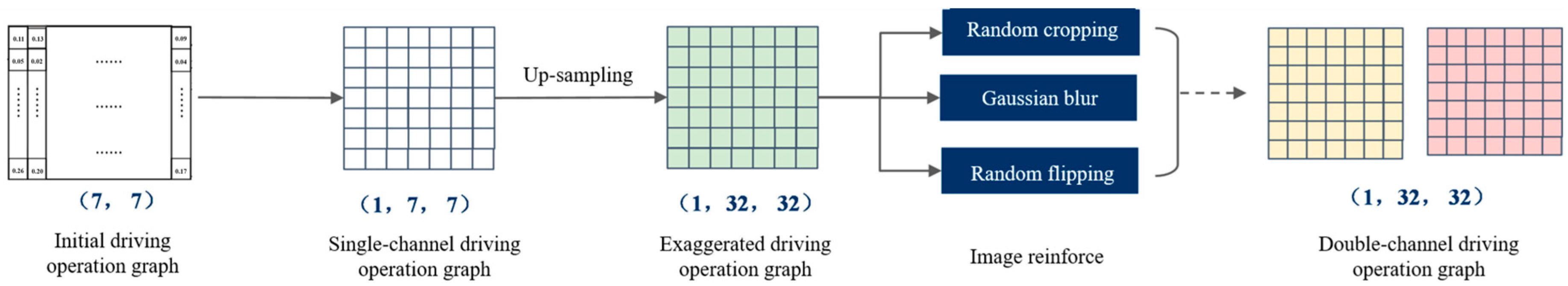 Sensors 25 05342 g003