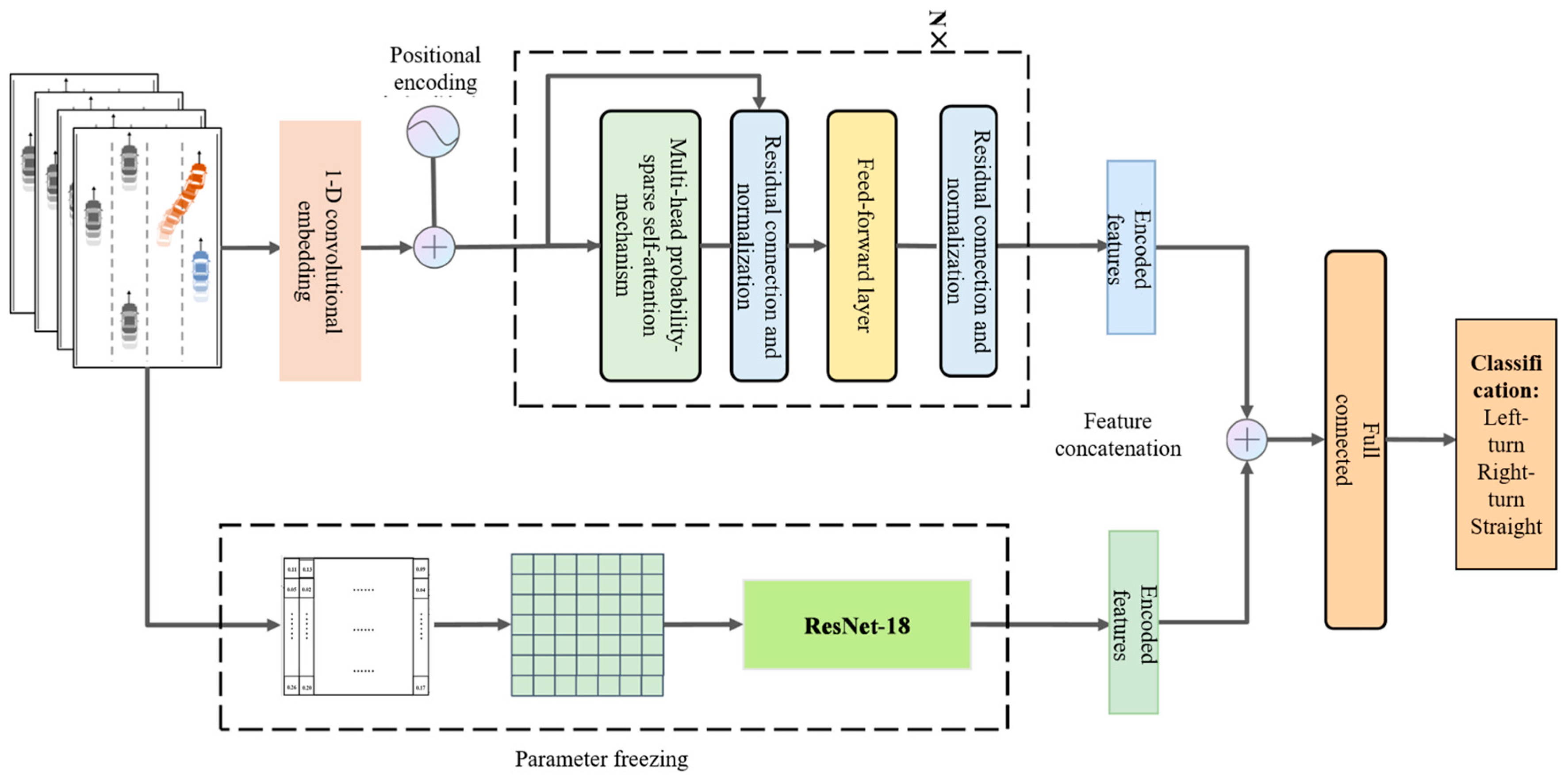 Sensors 25 05342 g006