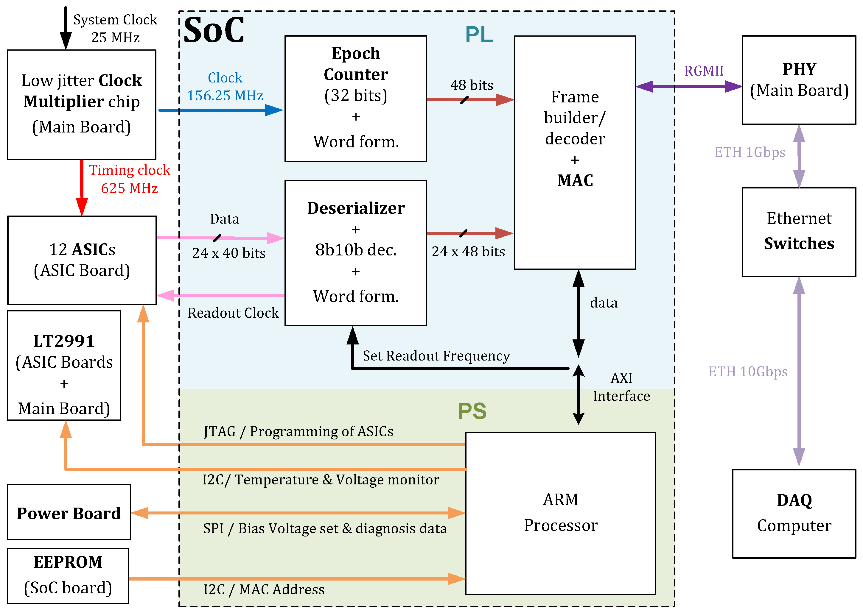 Sensors 25 05344 g004