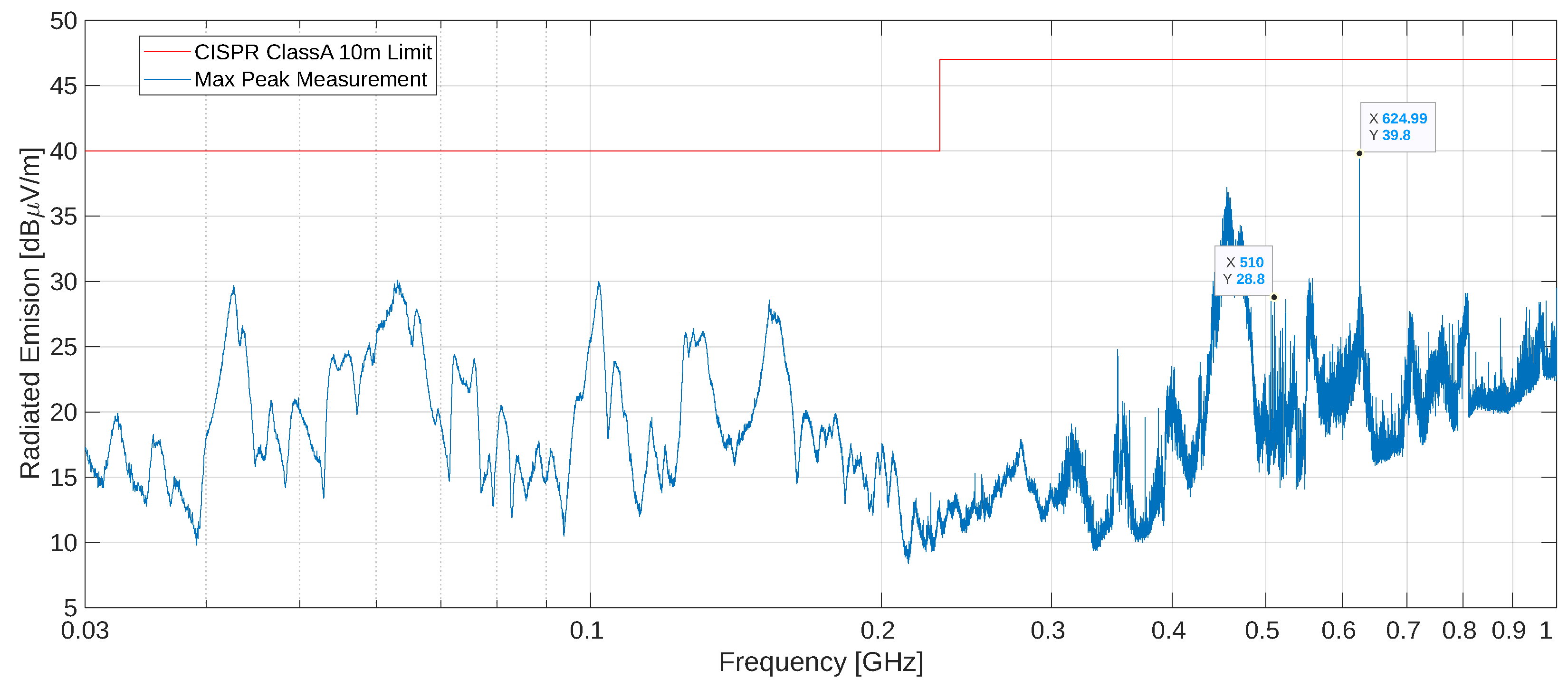 Sensors 25 05344 g007