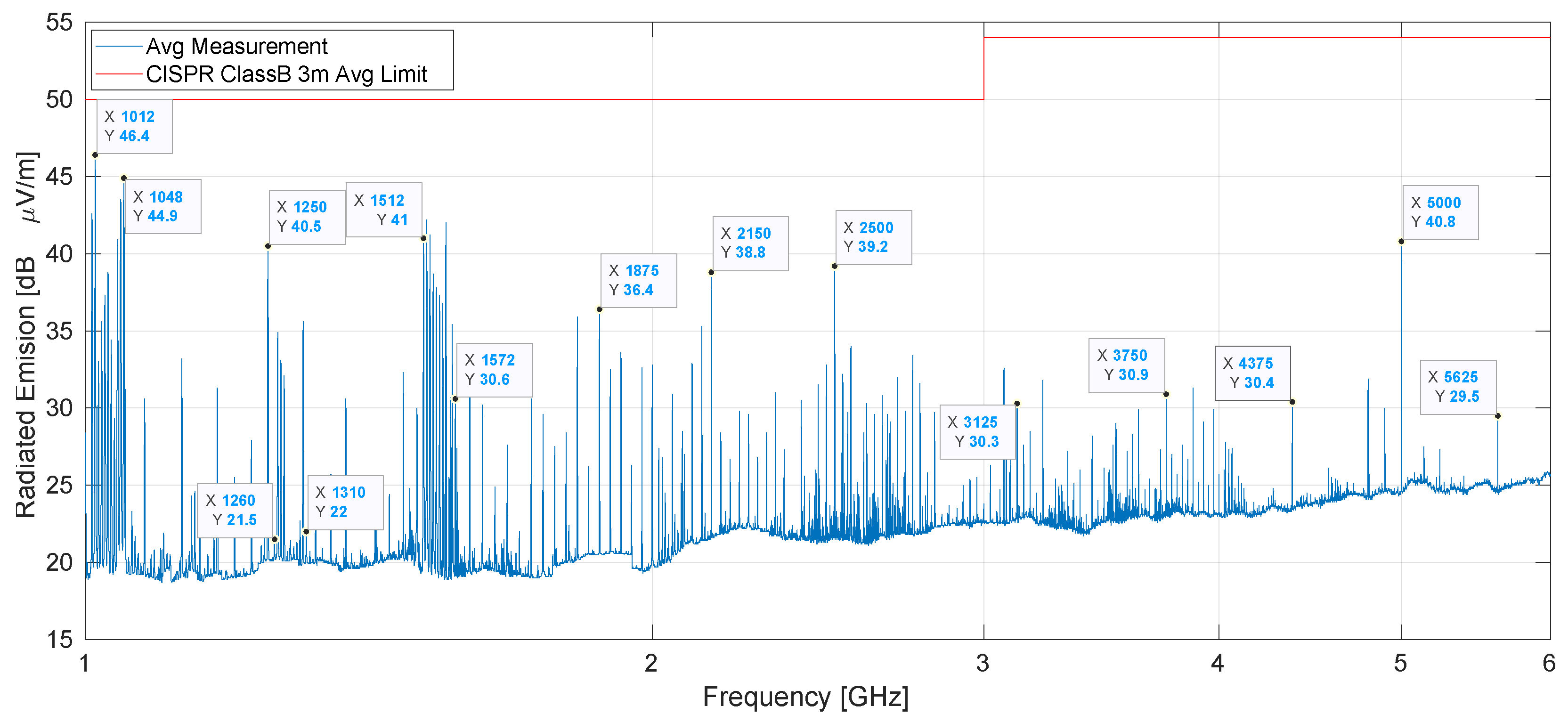 Sensors 25 05344 g008