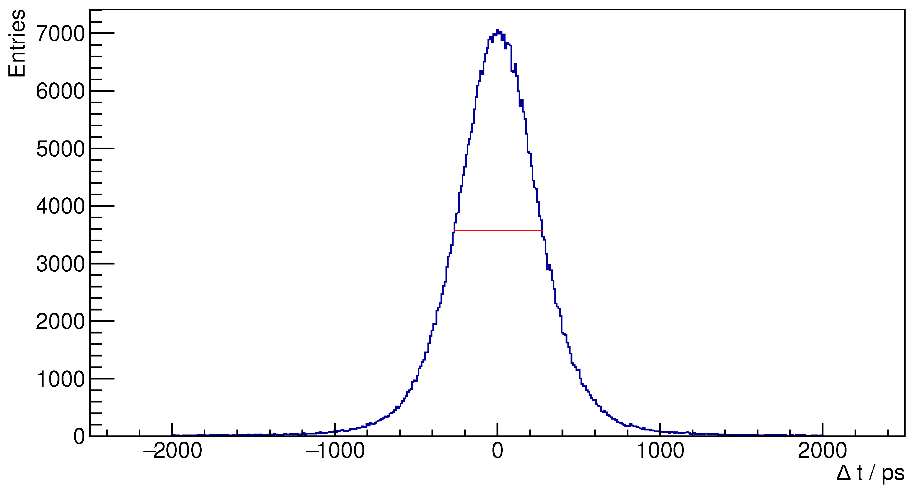 Sensors 25 05344 g009