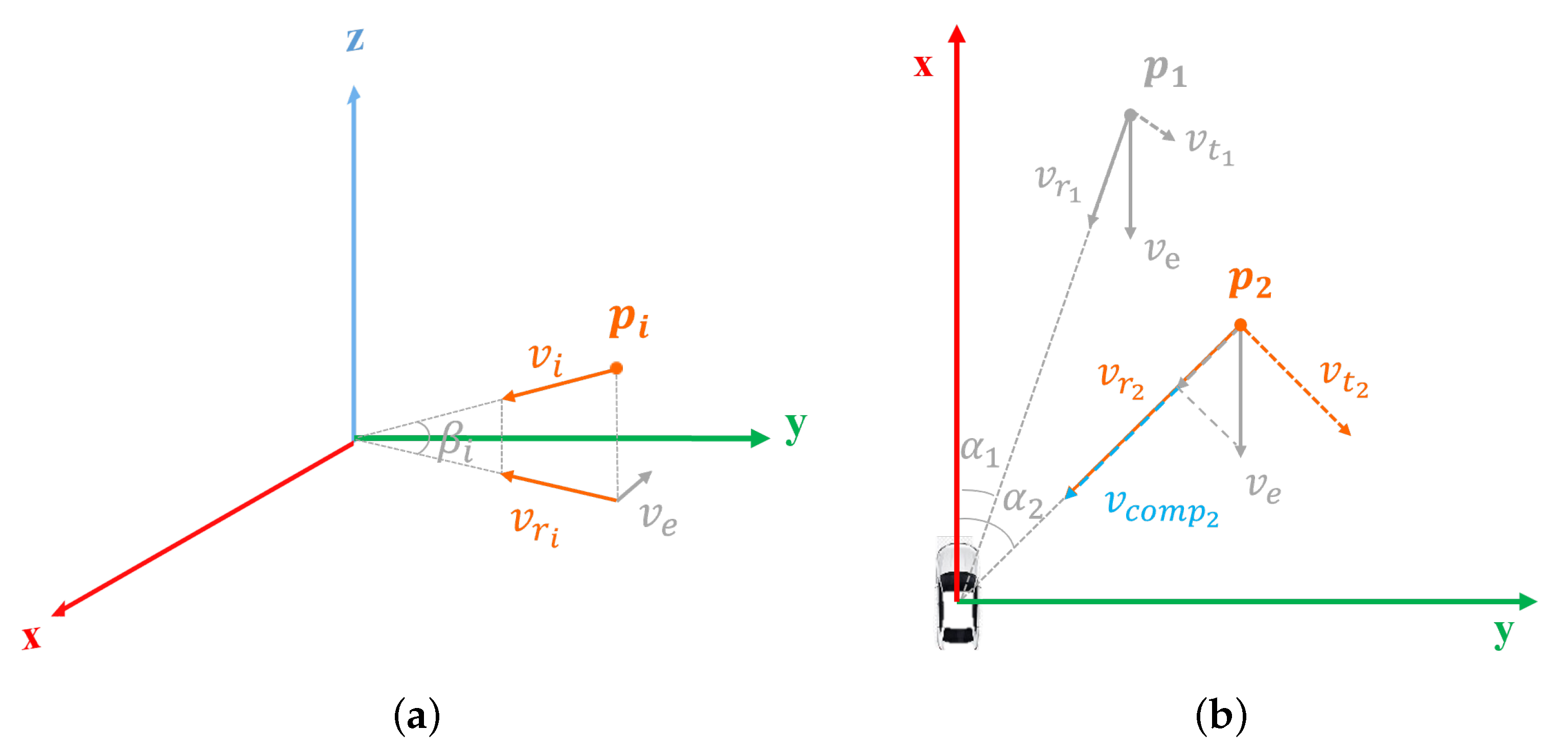 Sensors 25 05345 g005