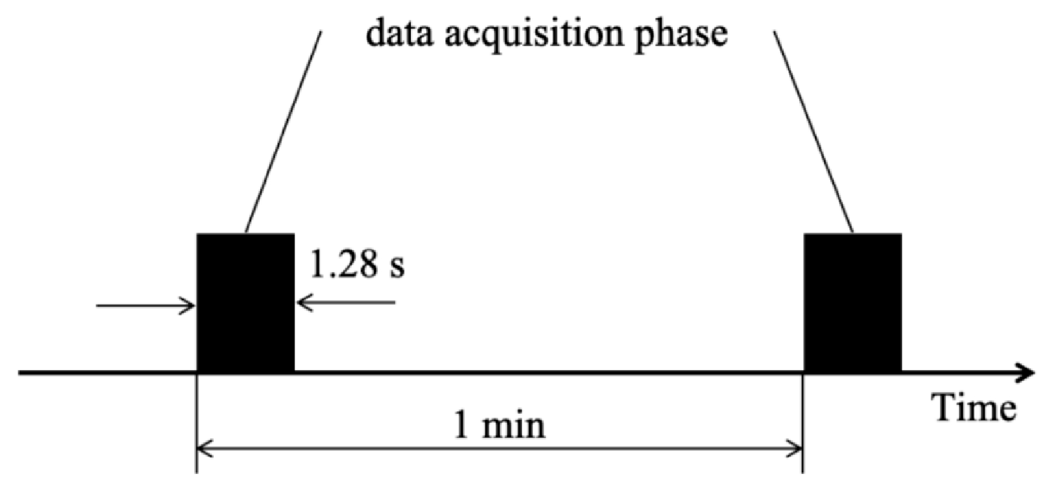 Sensors 25 05347 g010