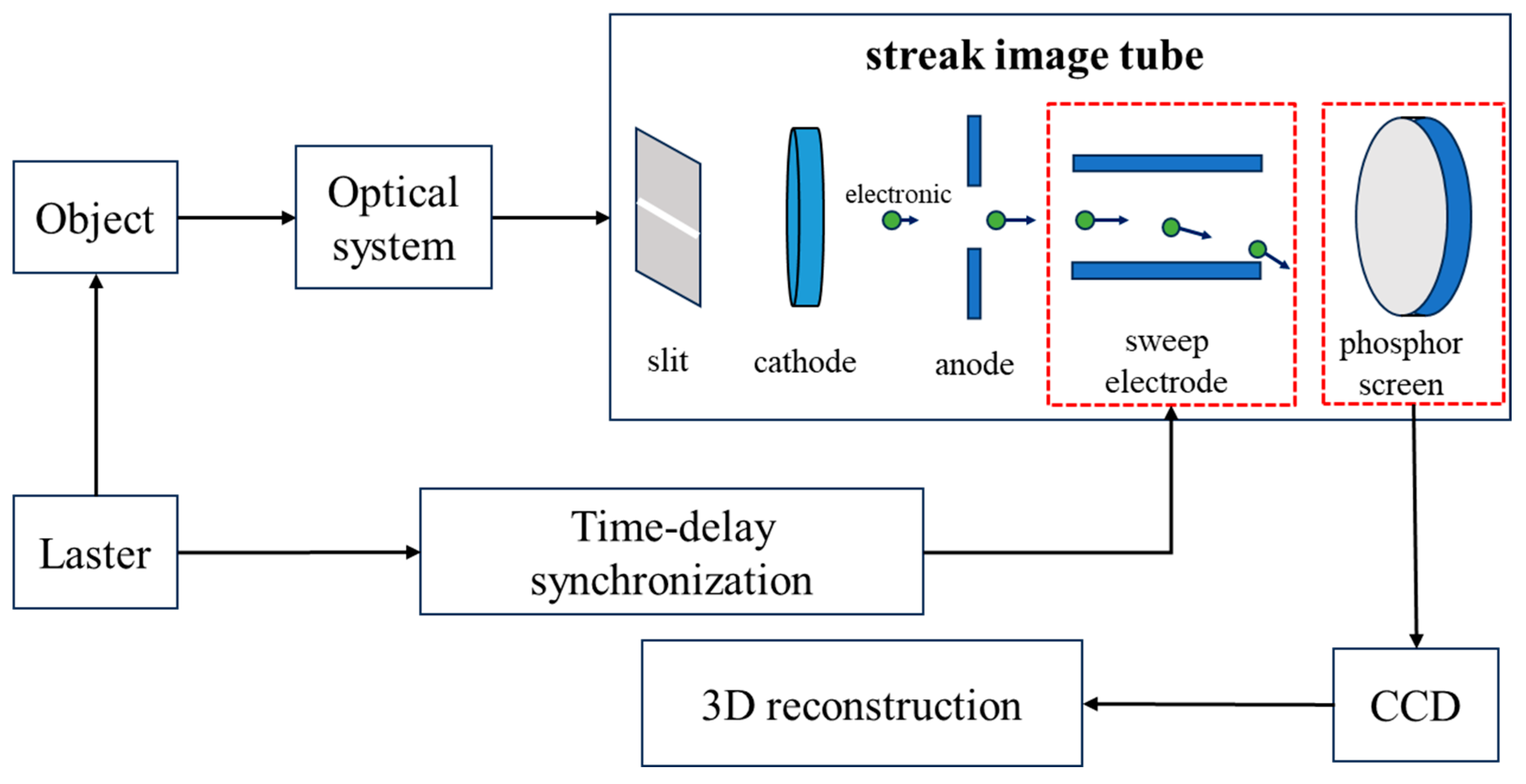 Sensors 25 05348 g001