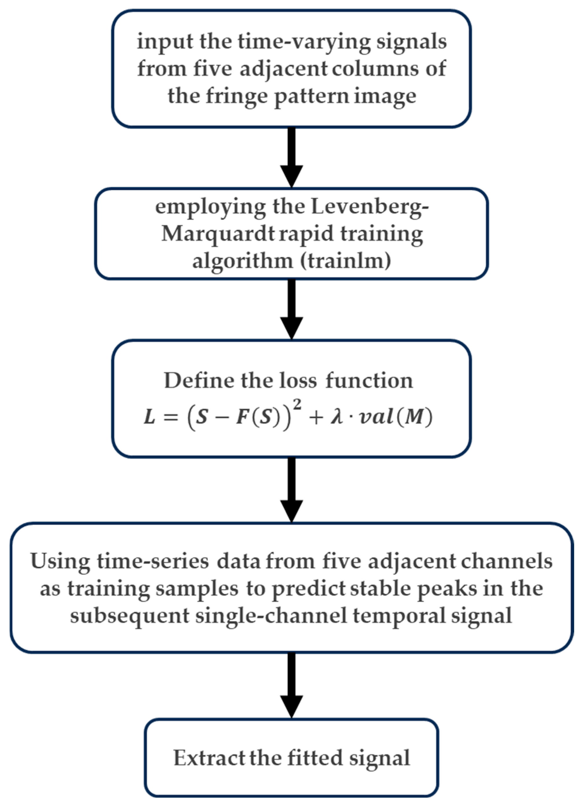 Sensors 25 05348 g002