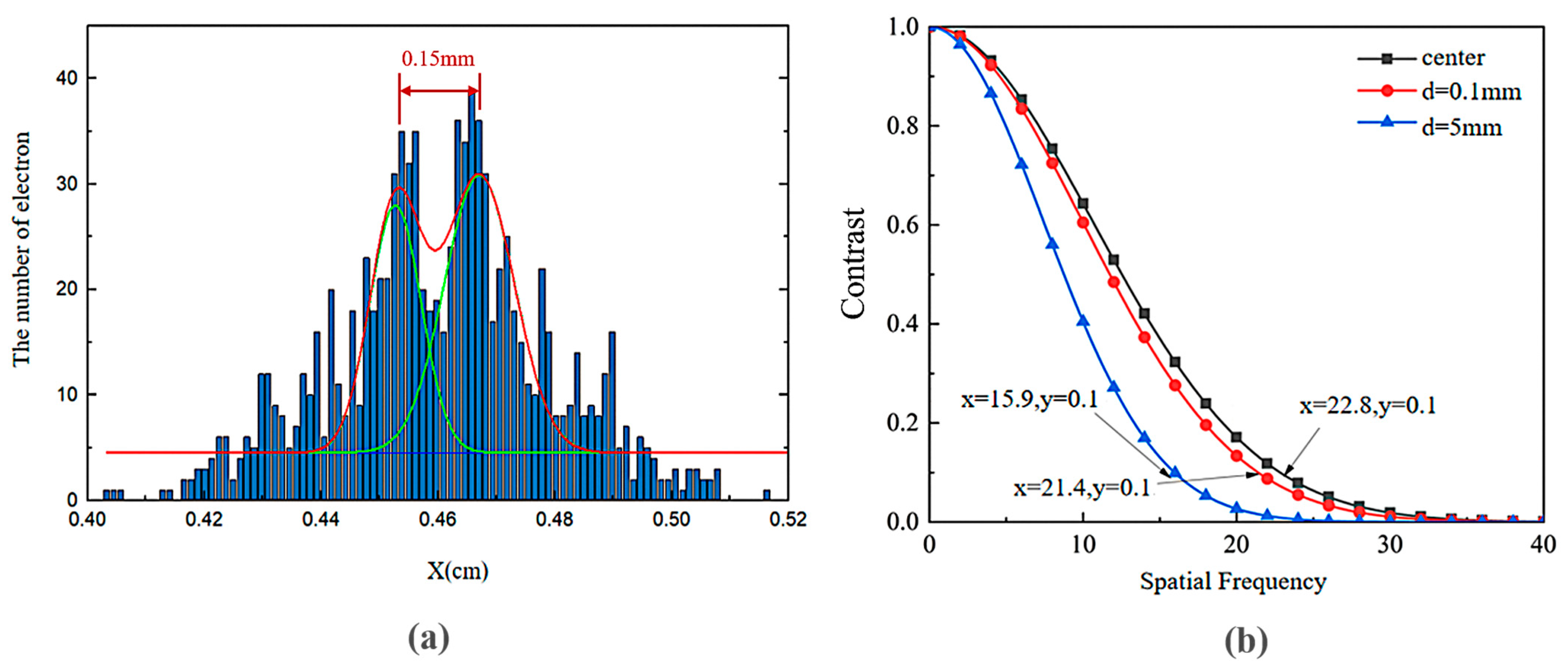 Sensors 25 05348 g003
