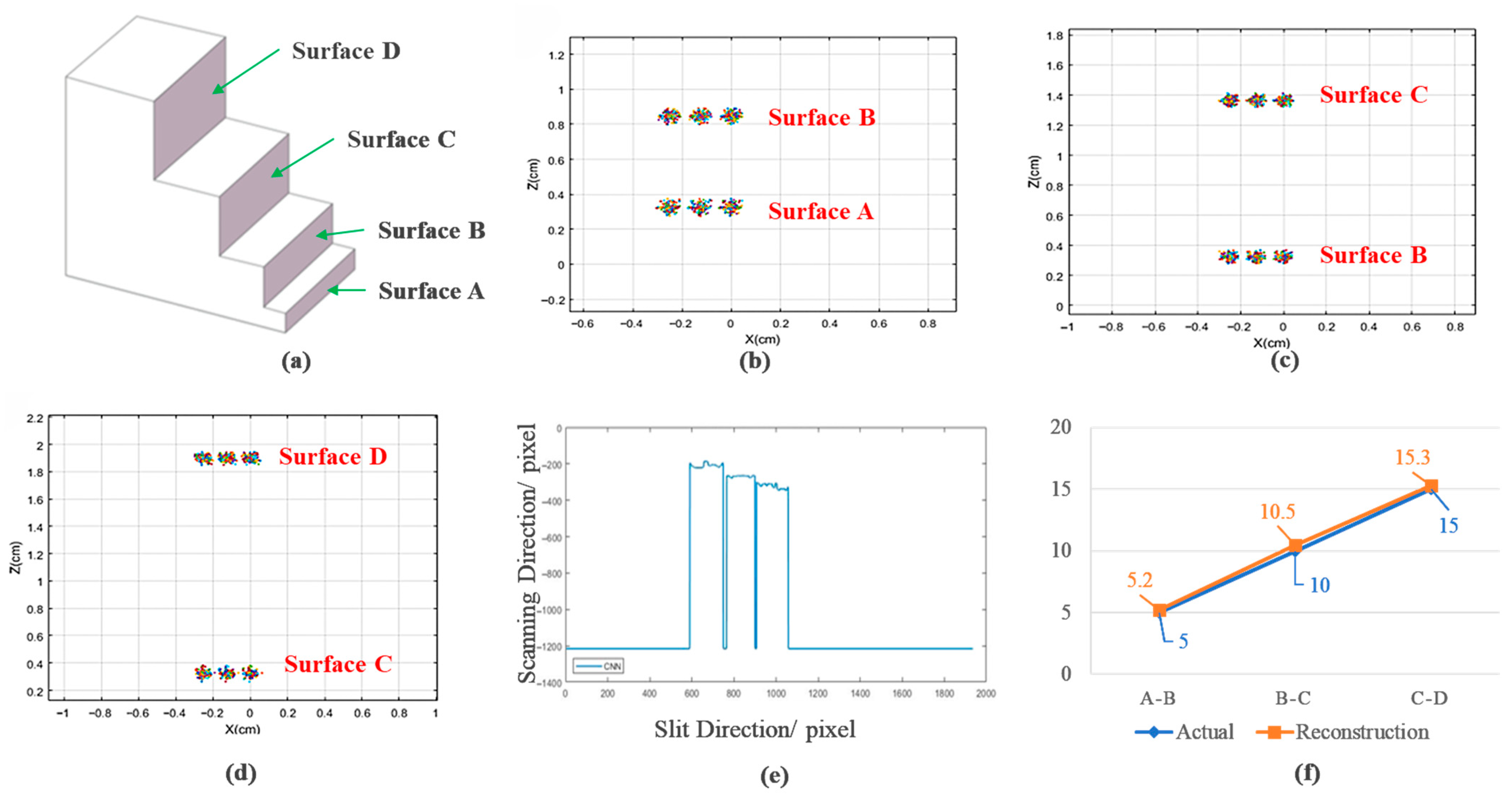 Sensors 25 05348 g004