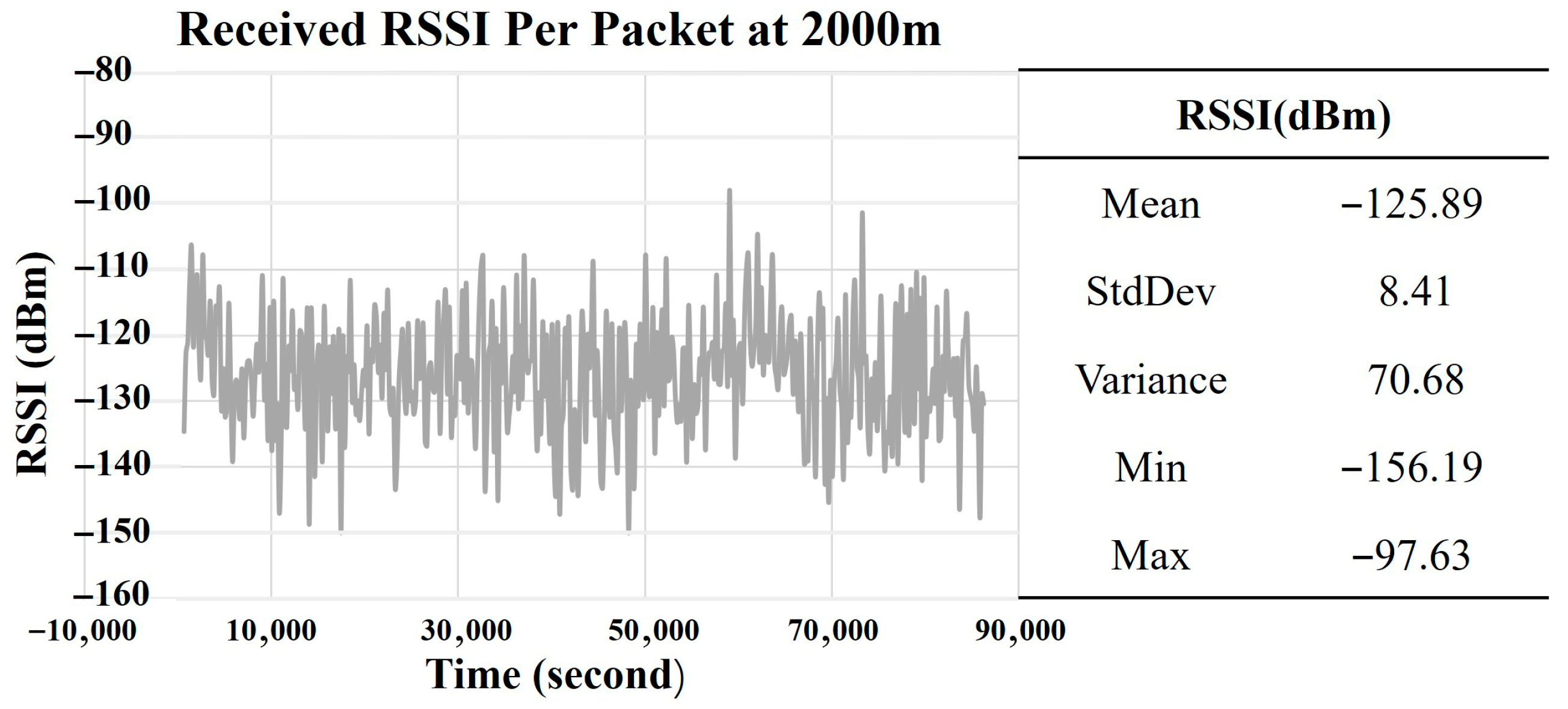 Sensors 25 05349 g003