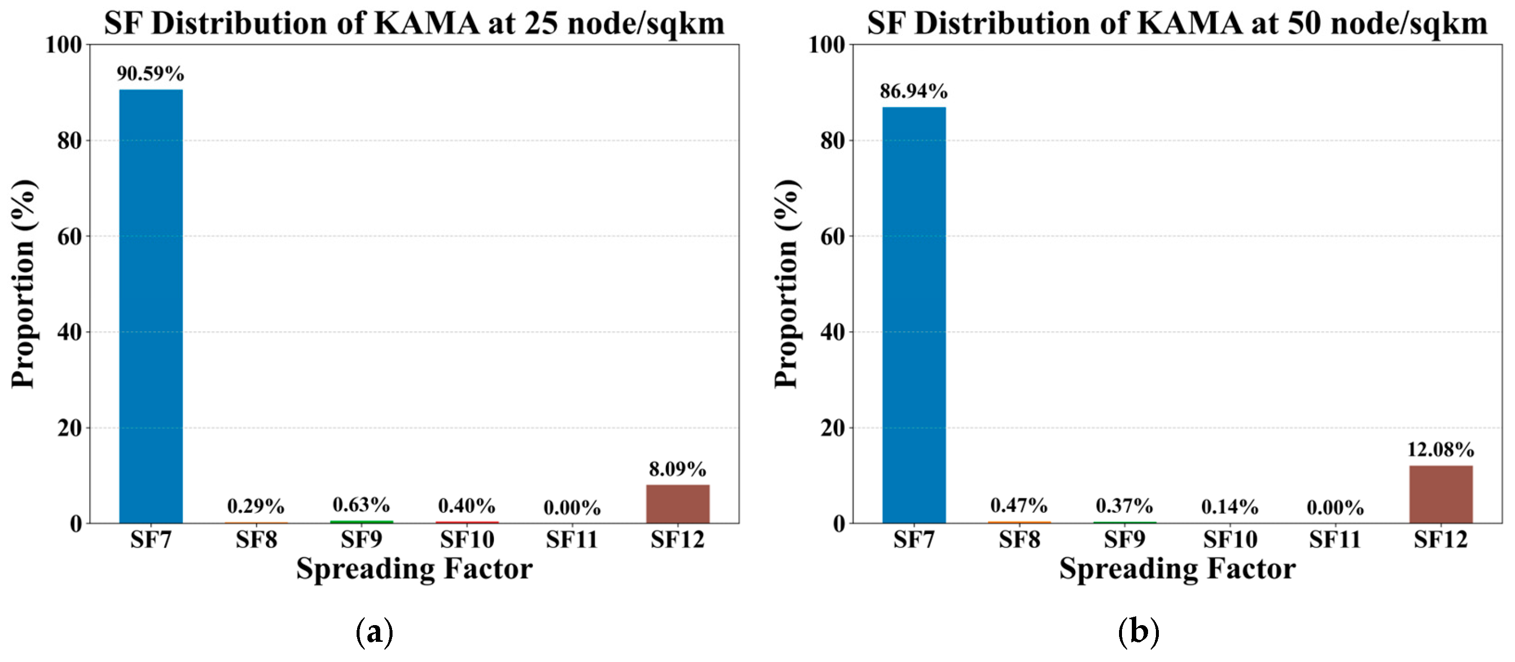 Sensors 25 05349 g005a