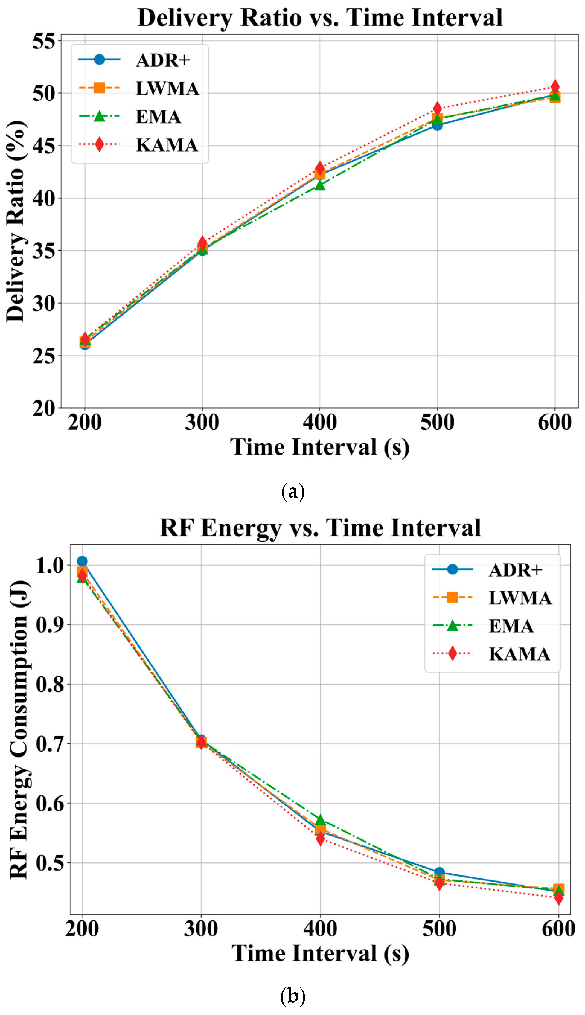 Sensors 25 05349 g006