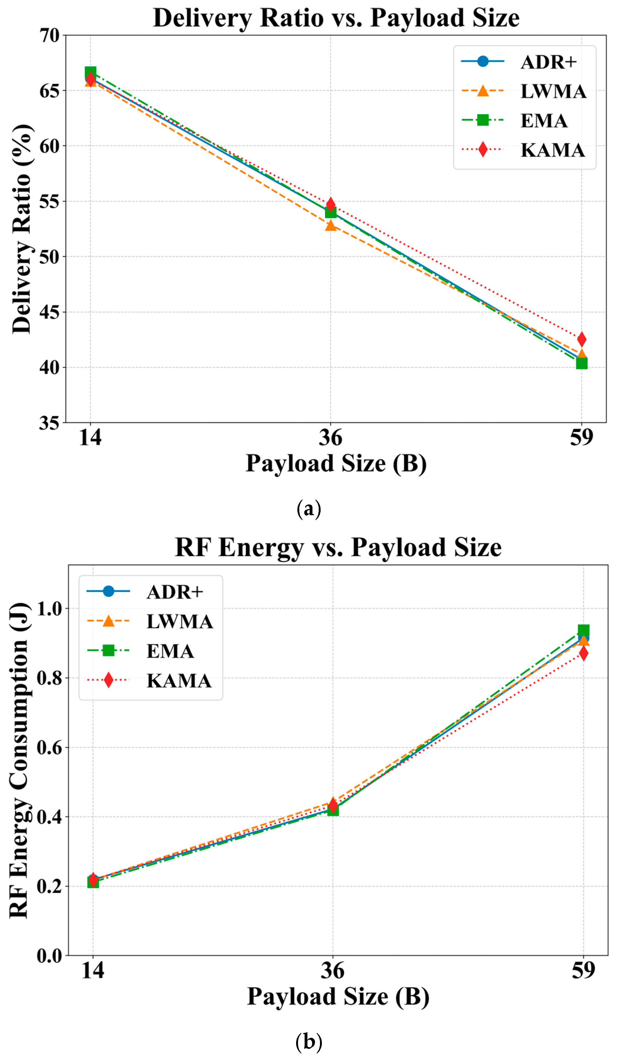 Sensors 25 05349 g007