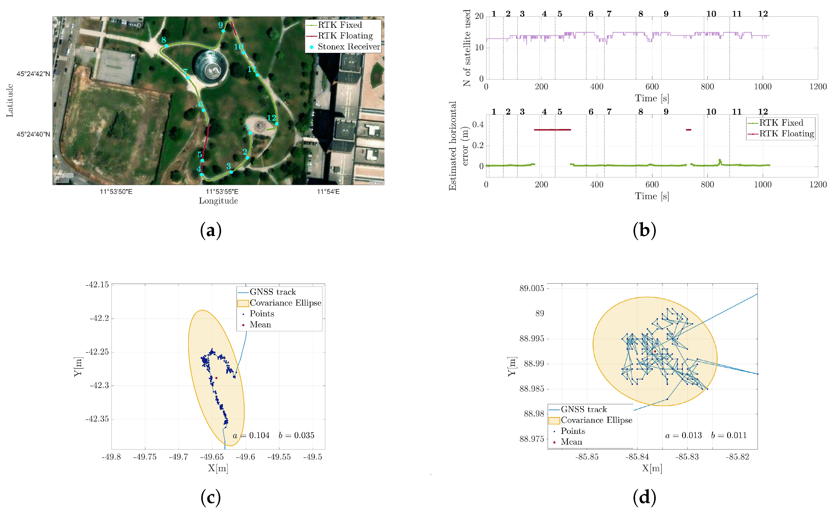 Sensors 25 05352 g003