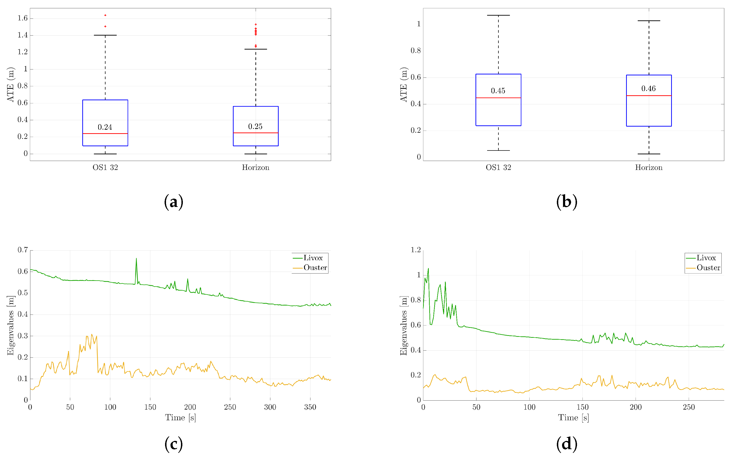 Sensors 25 05352 g005