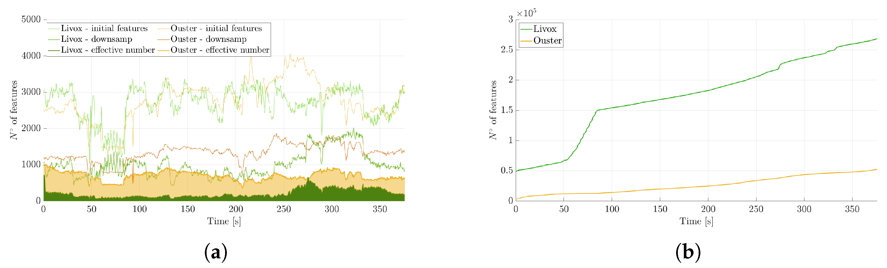 Sensors 25 05352 g007