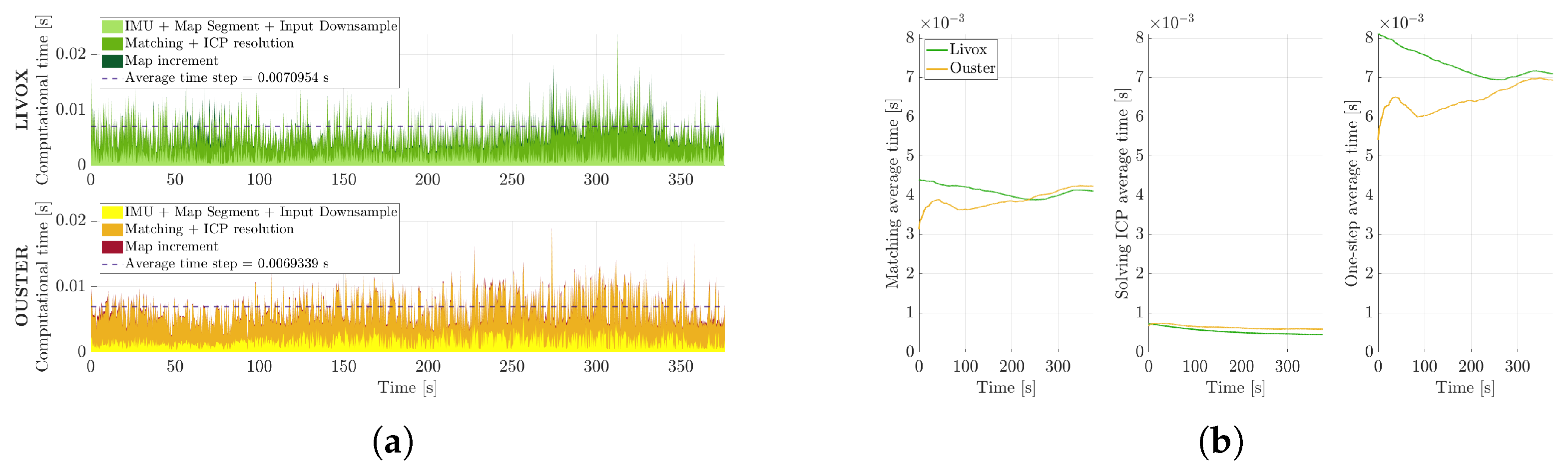 Sensors 25 05352 g010