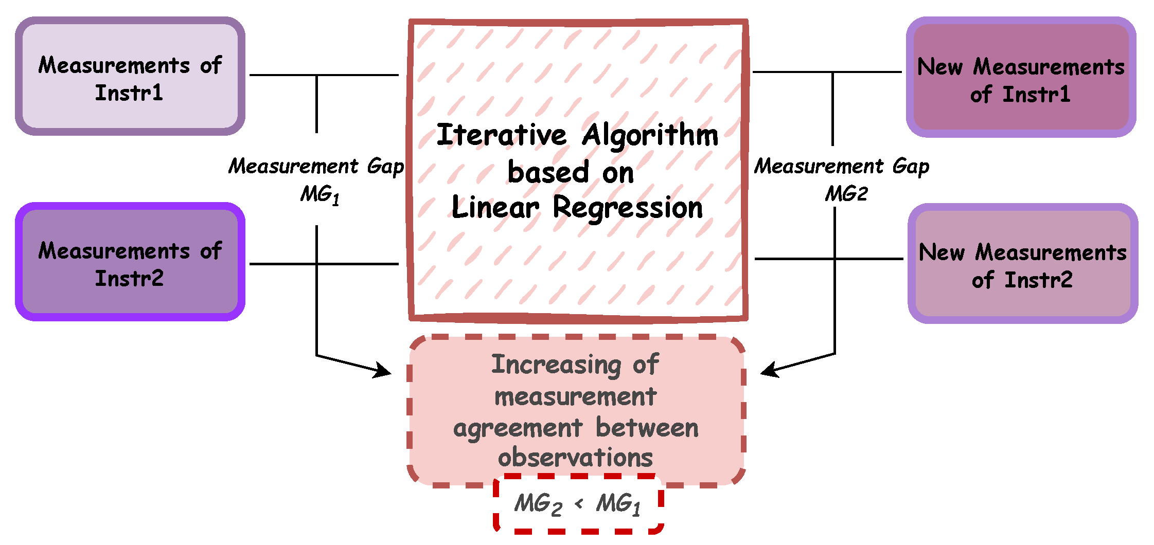 Sensors 25 05354 g003