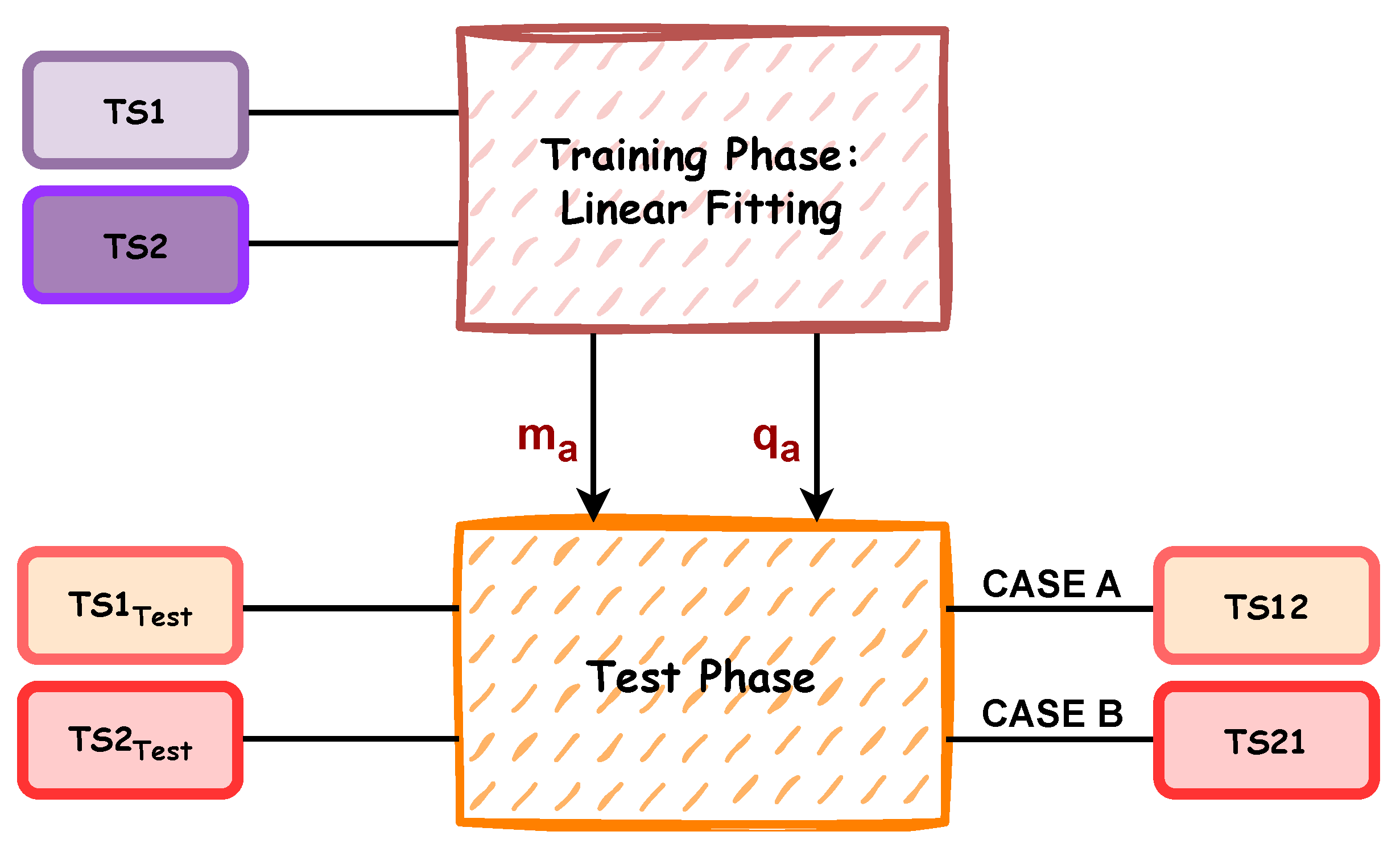Sensors 25 05354 g005