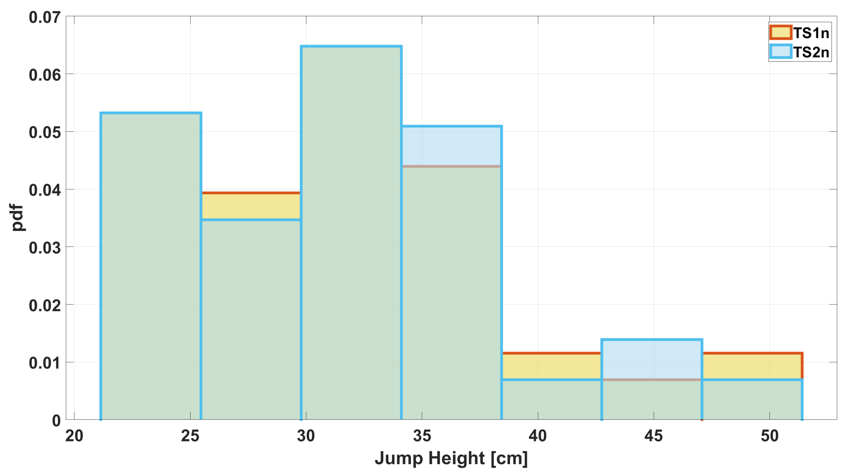 Sensors 25 05354 g006