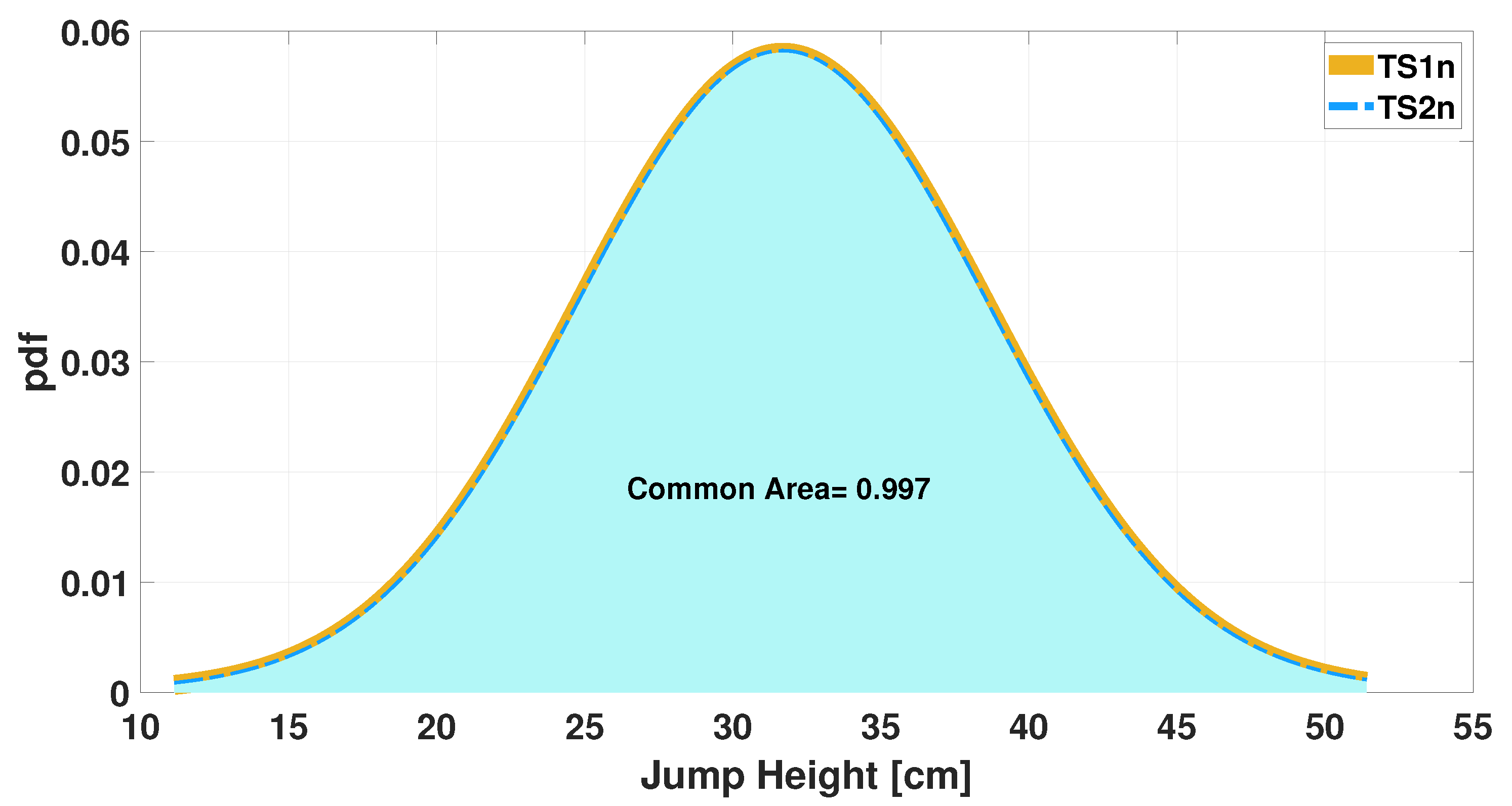 Sensors 25 05354 g007