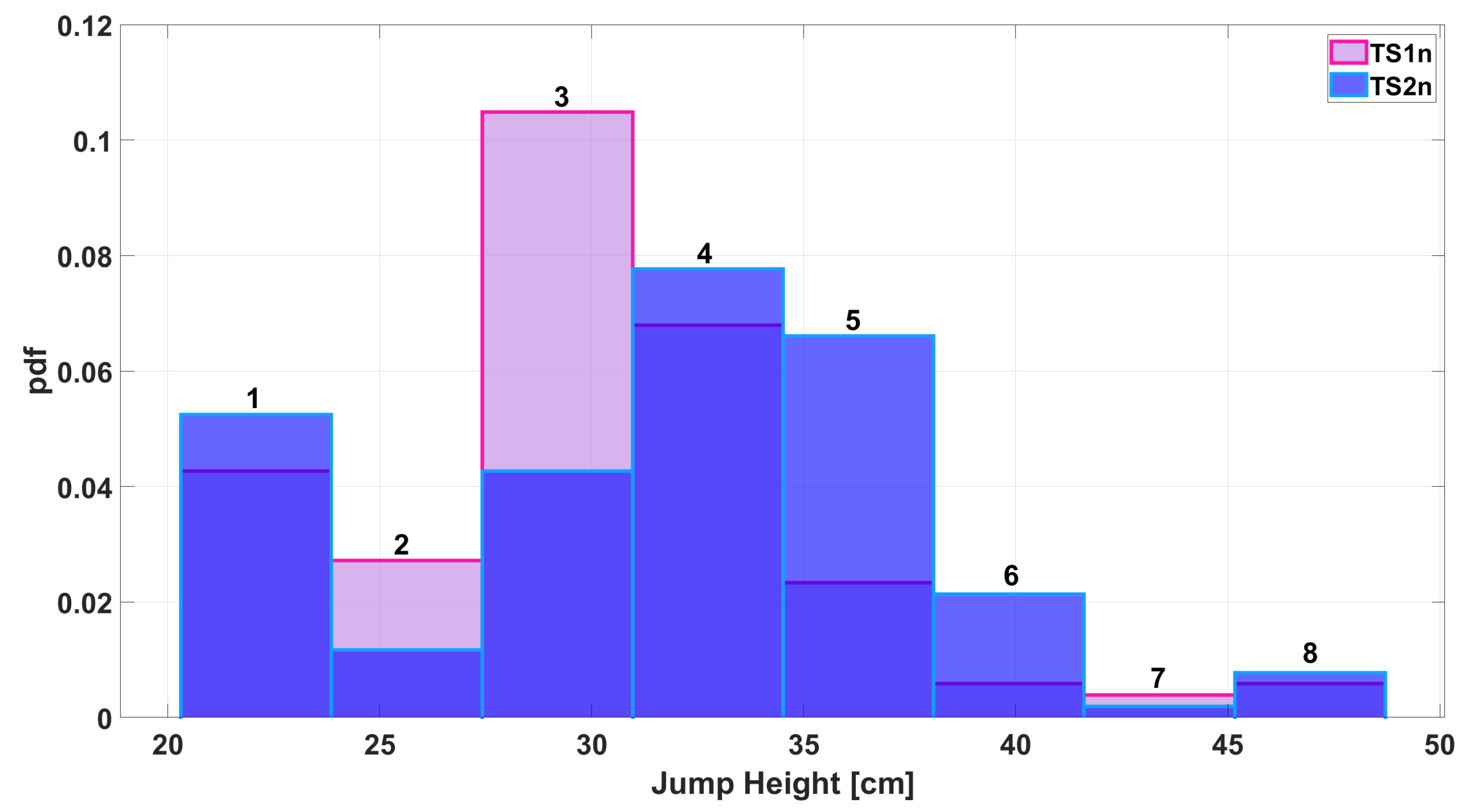 Sensors 25 05354 g009