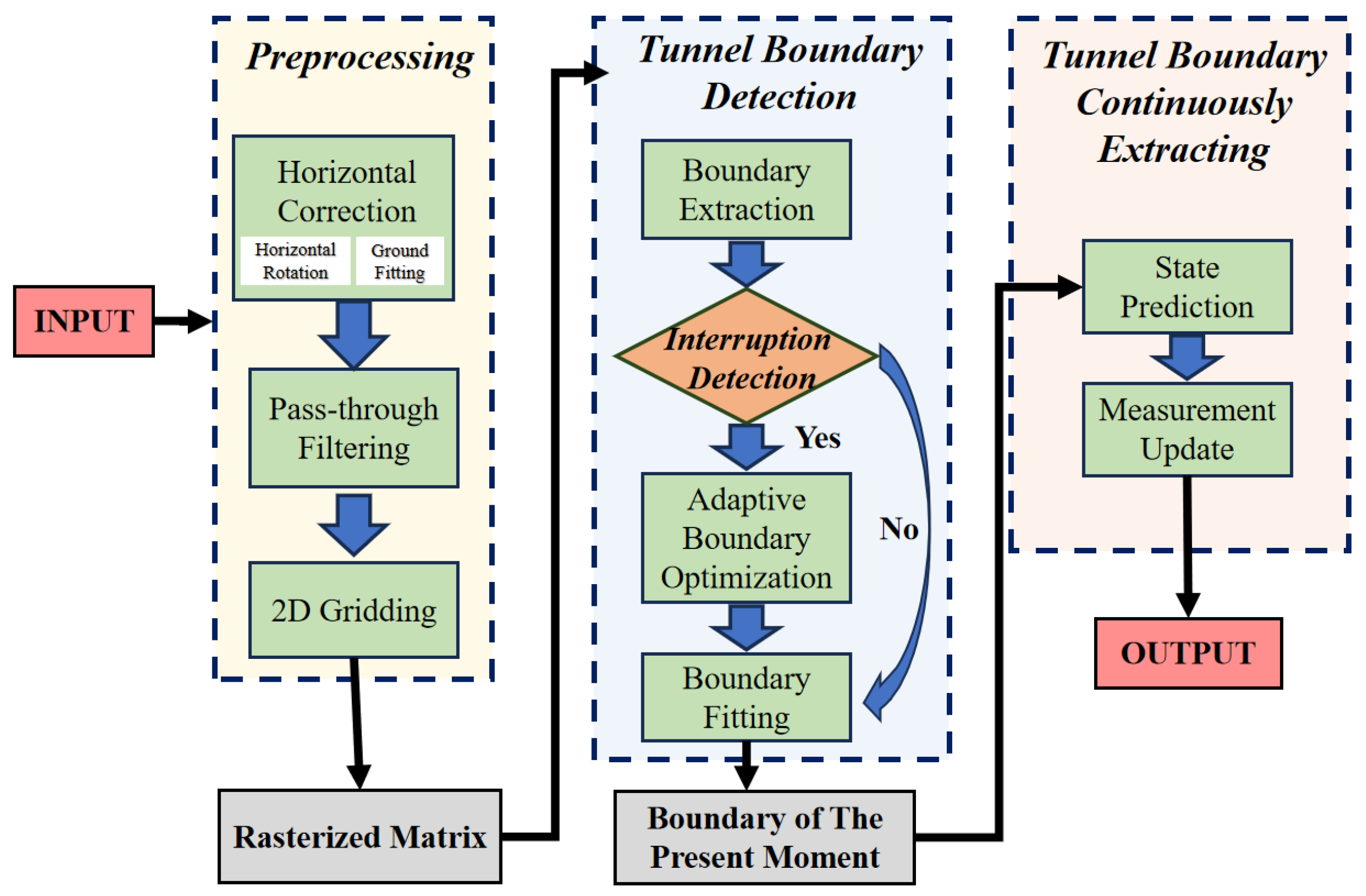 Sensors 25 05355 g001 Sensors 25 05355 g001